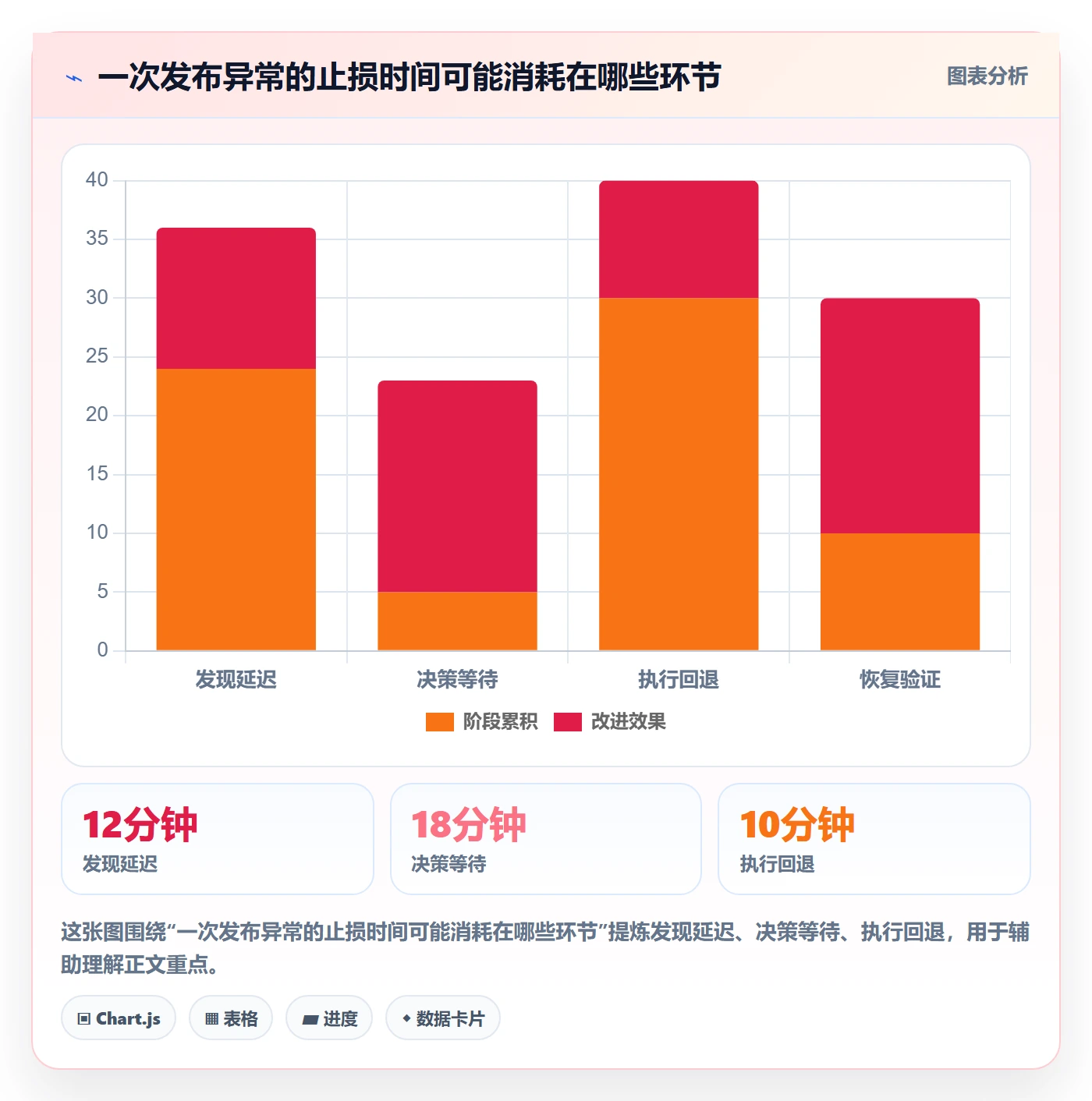 回滚最佳实践：企业管理者发布管理实操方法，常见问题