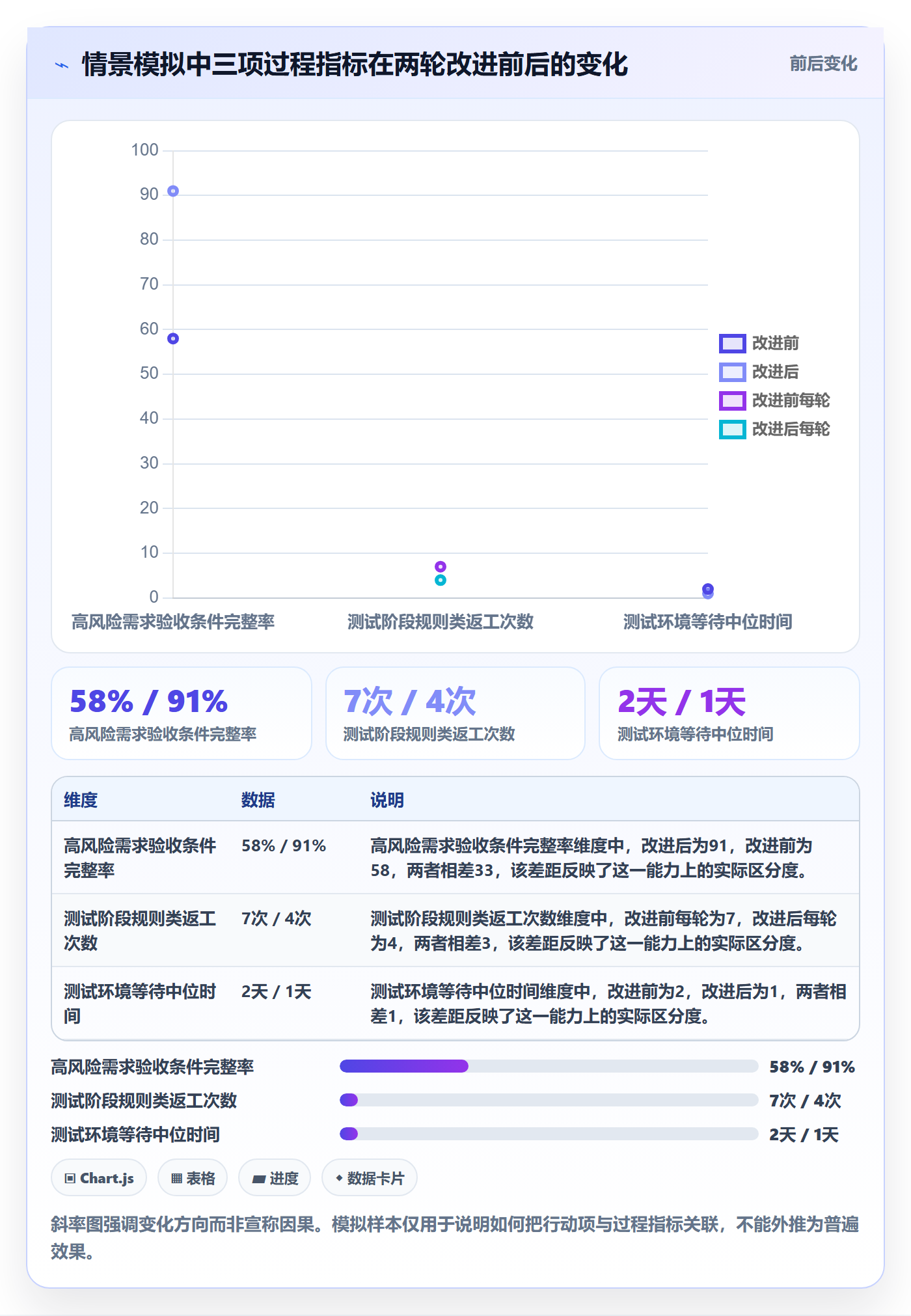 迭代复盘落地方案:跨部门团队开展迭代管理的入门指南案例解析