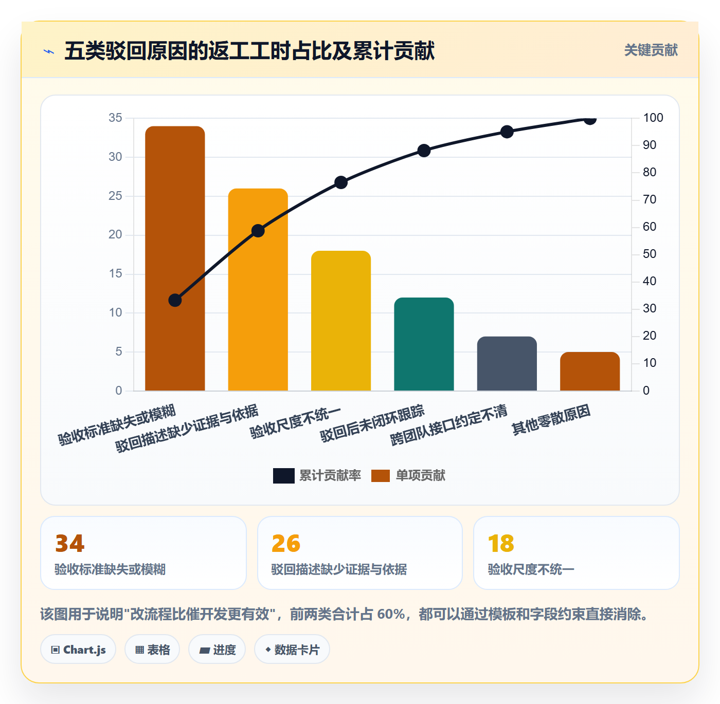 驳回实操方法：产品经理提升任务验收效率的入门指南方法与模板
