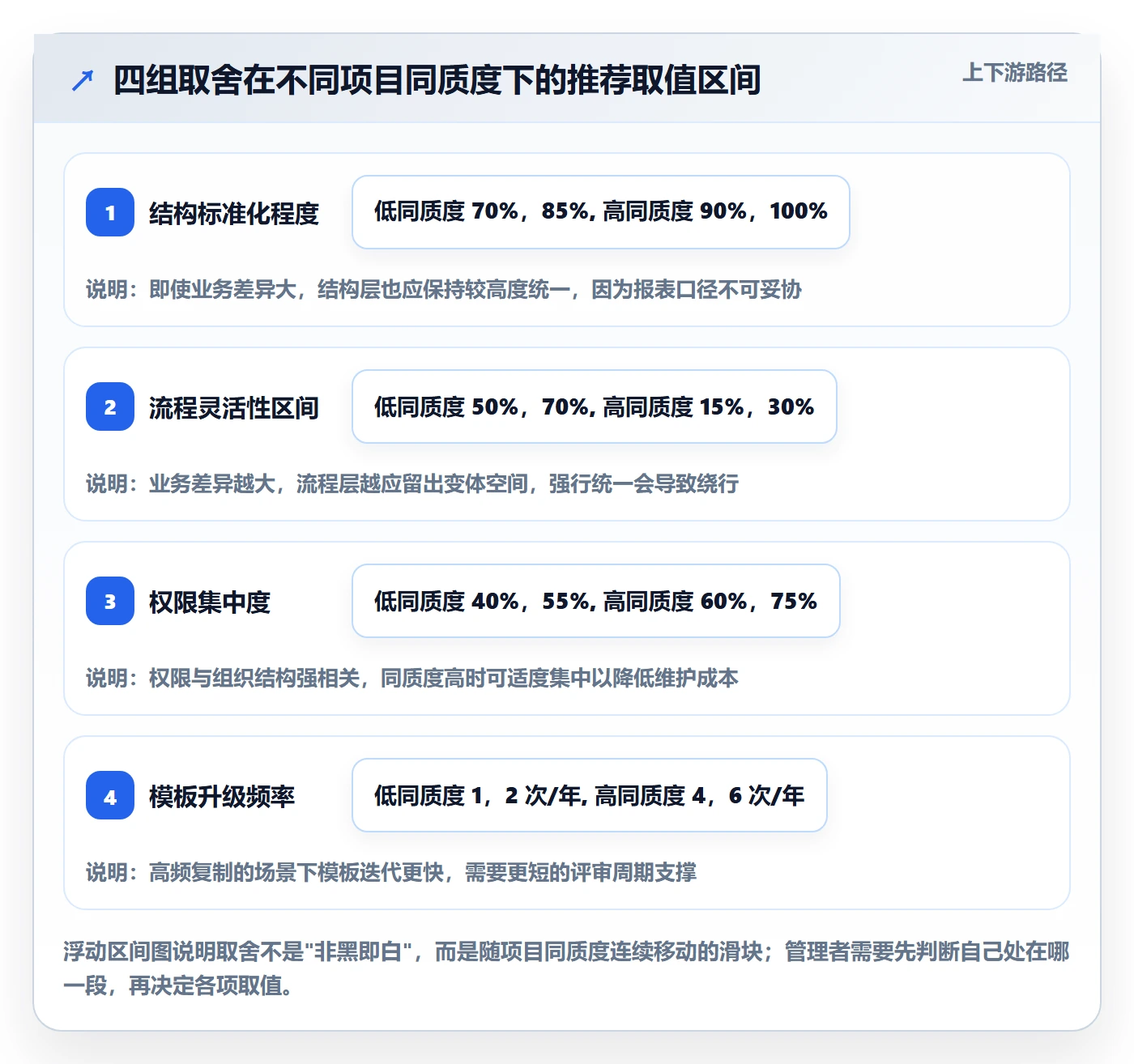 项目模板复制项目教程：企业管理者最佳实践，避坑指南