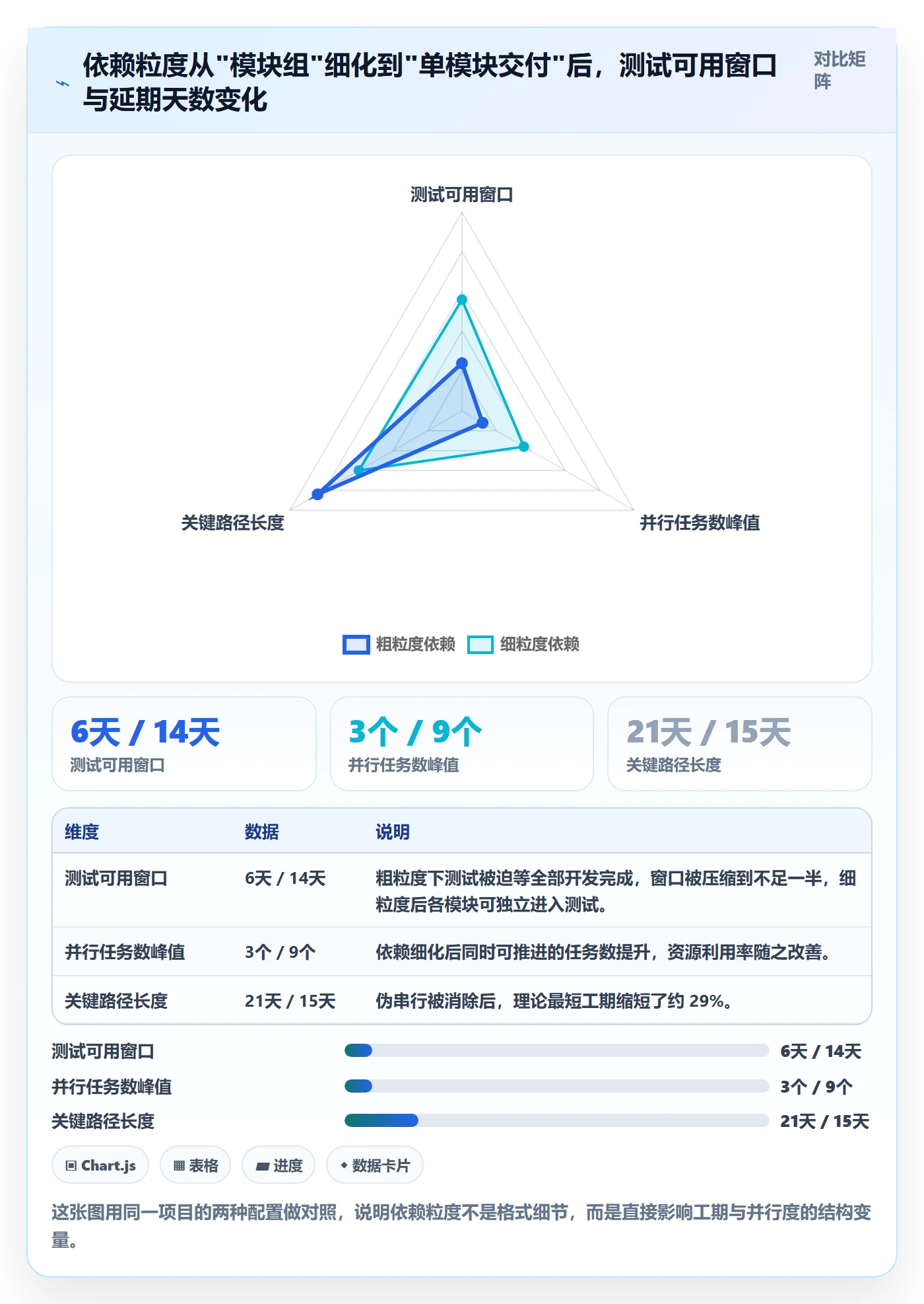 任务依赖如何做好前置任务?项目成员数据分析与操作步骤