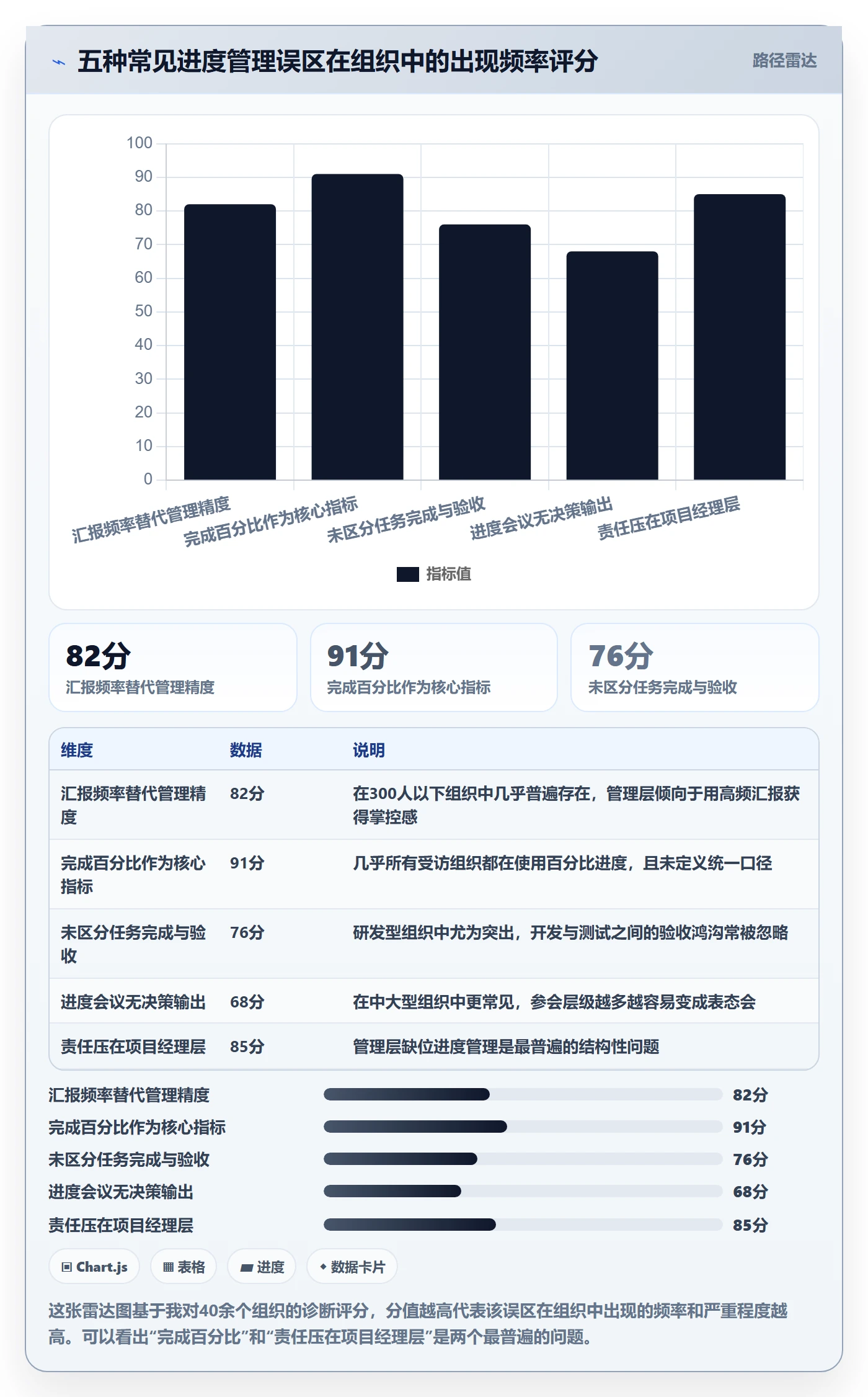 实际进度管理指南:管理层如何做好进度管理,制度设计全流程