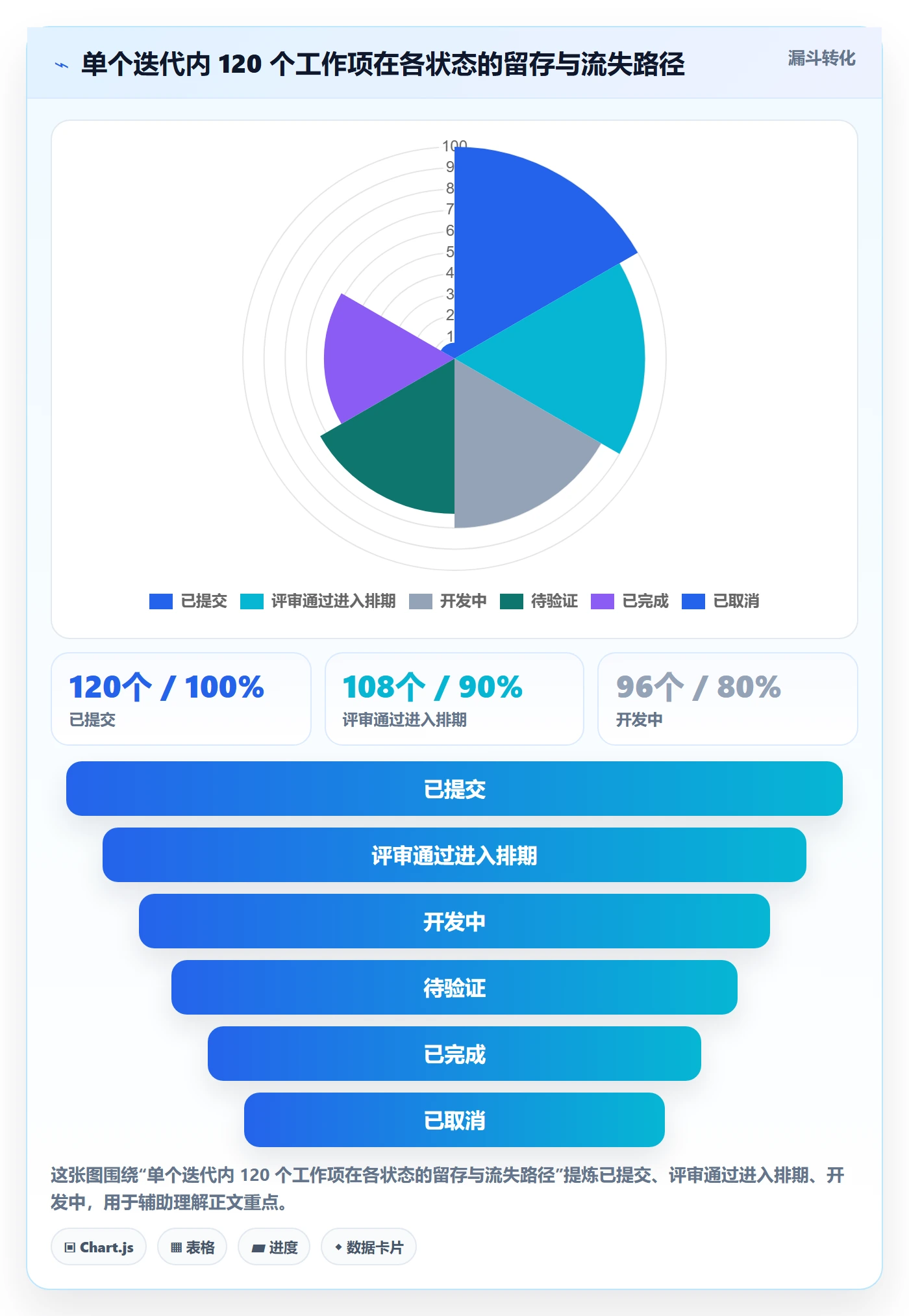 状态怎么做?产品经理落地方案:任务属性从0到1