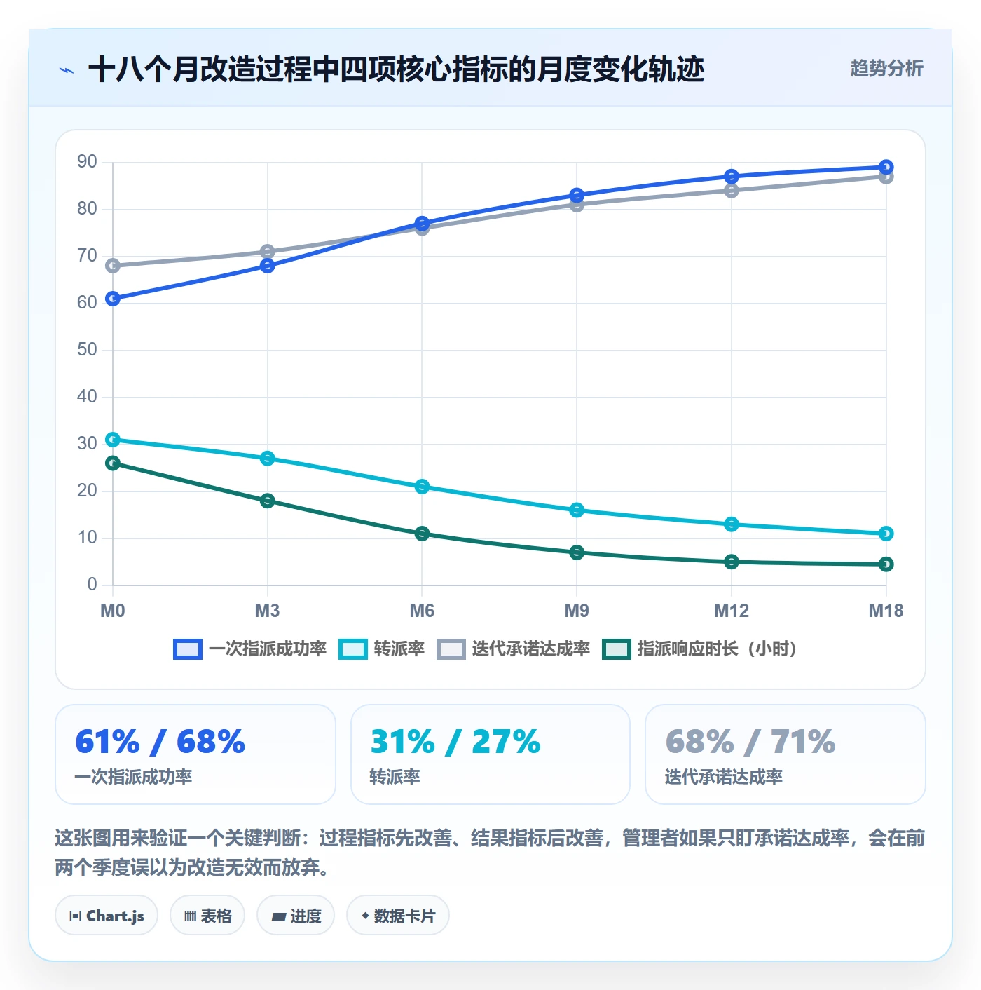 指派流程与规范:项目经理任务分派制度设计关键指标