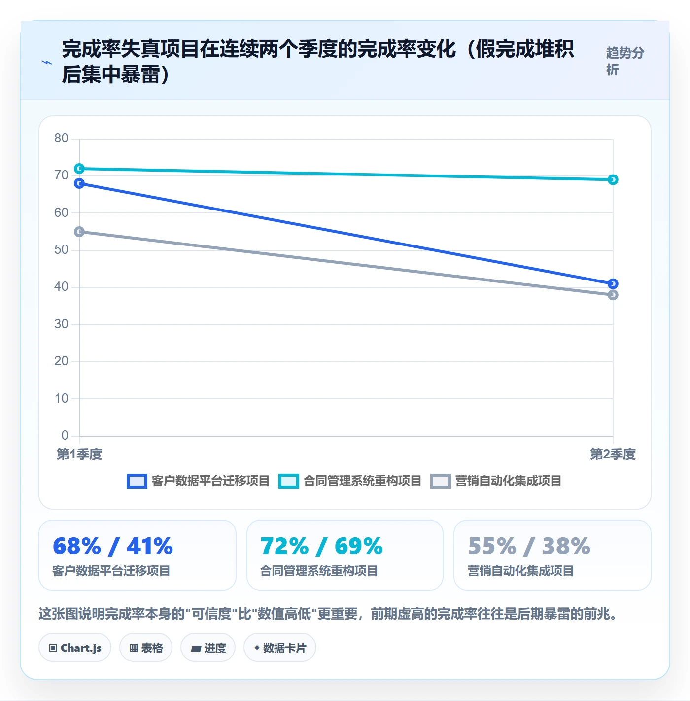 完成率最佳实践：项目经理进度管理落地方案，常见问题