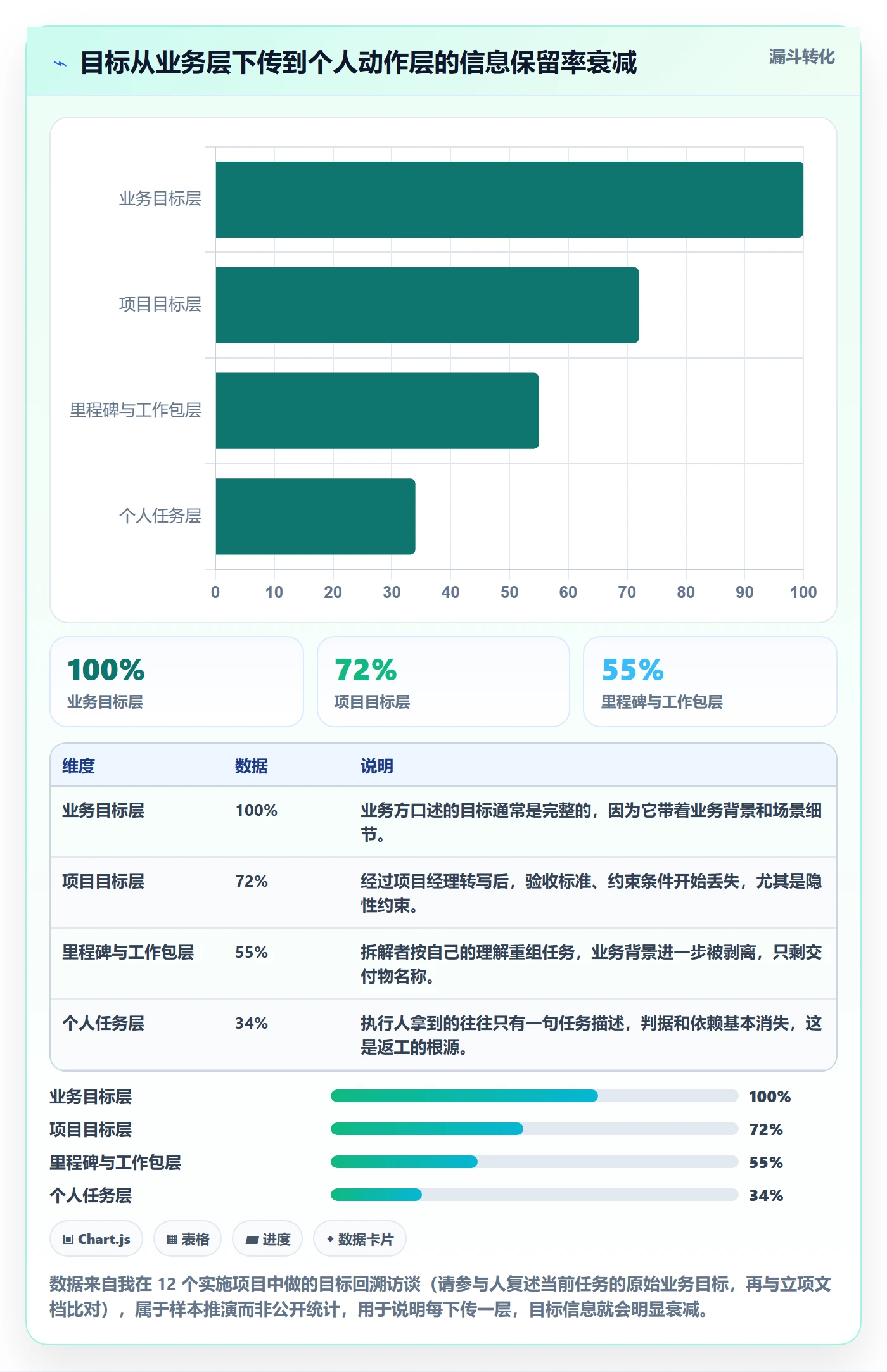 目标拆解管理指南：实施团队如何做好项目目标，流程优化全流程