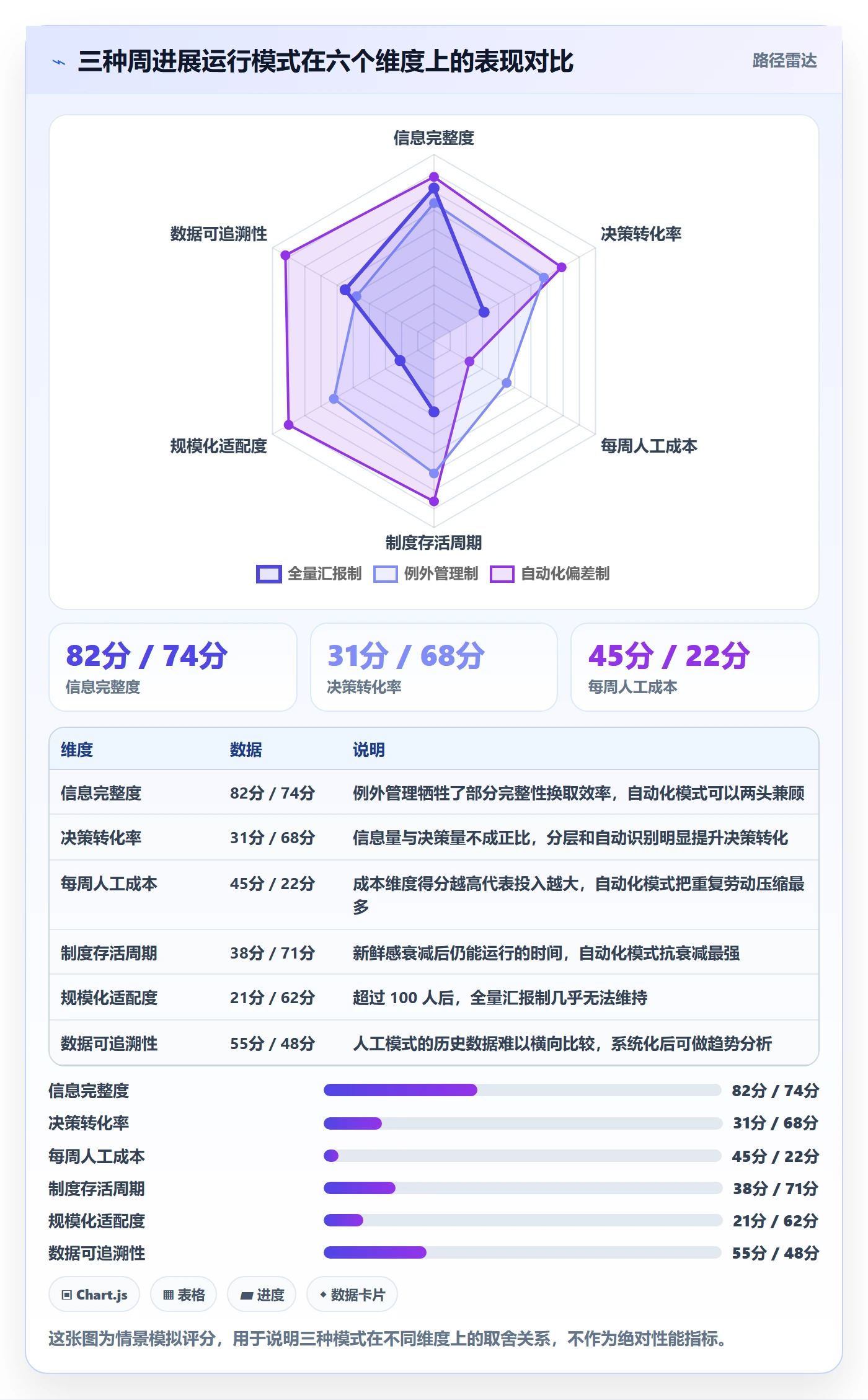 周进展管理方法大全：项目经理进度跟踪制度设计落地清单