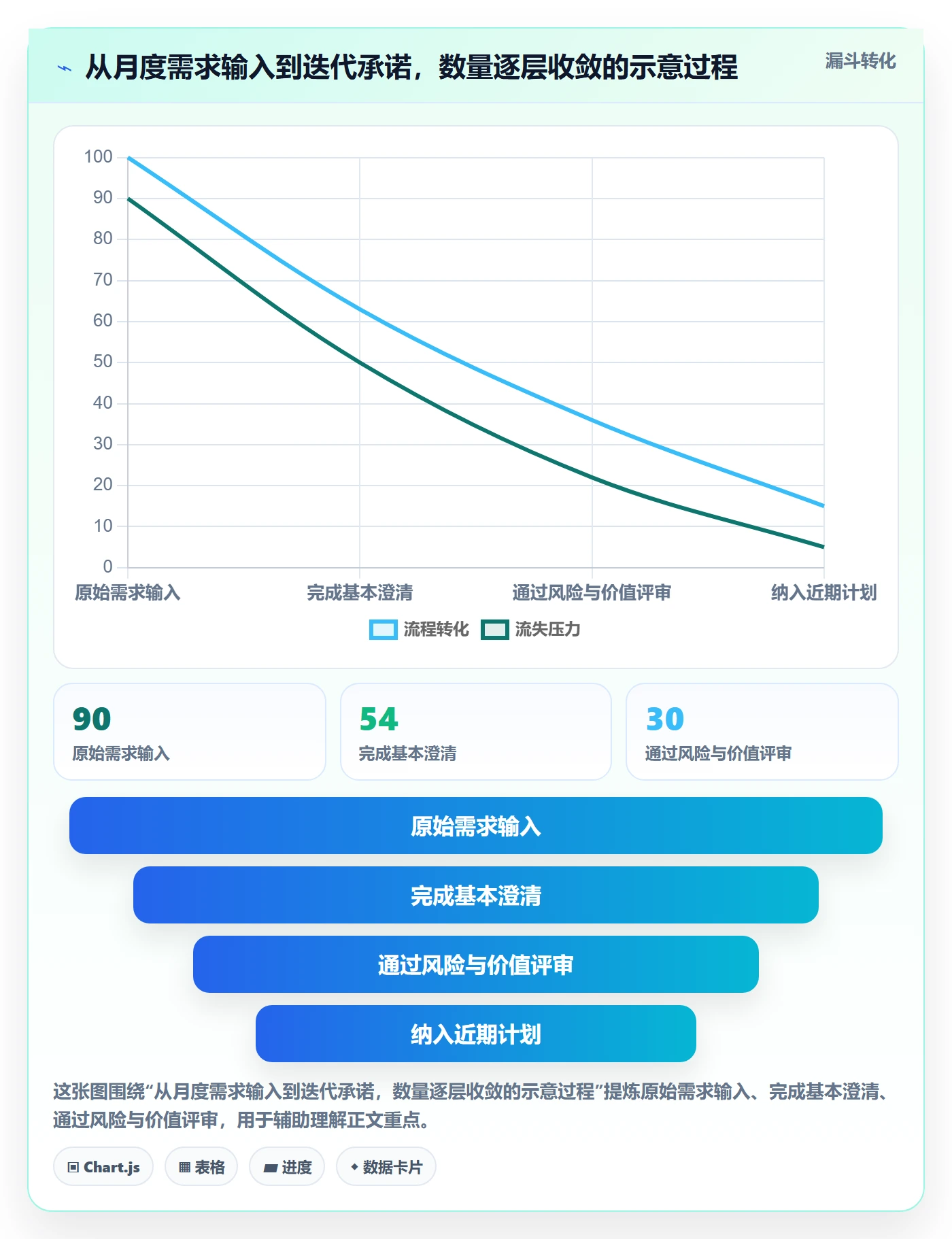 需求优先级落地方案:研发团队开展需求管理的风险控制案例解析