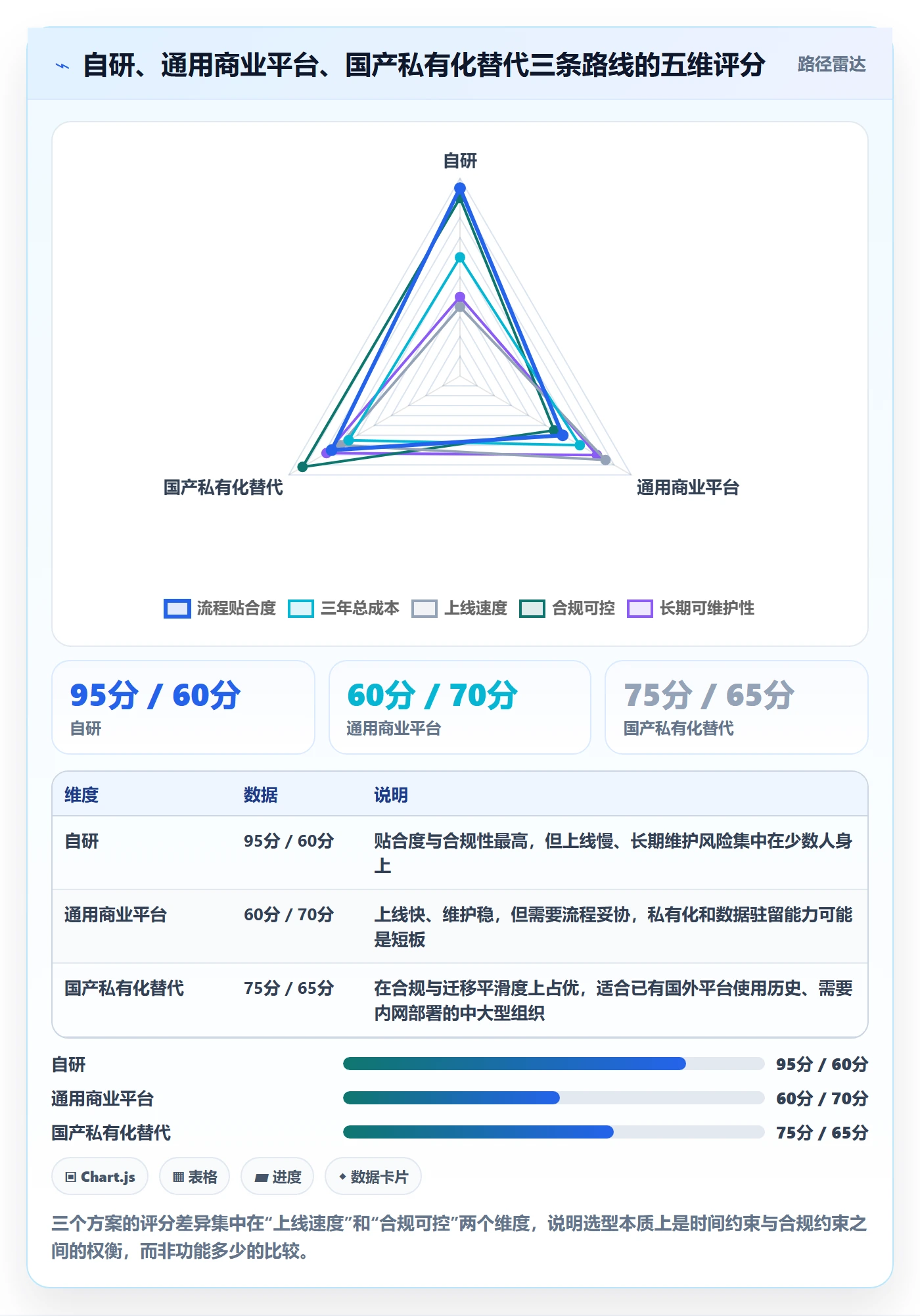 主计划最佳实践：项目经理项目规划入门指南，常见问题