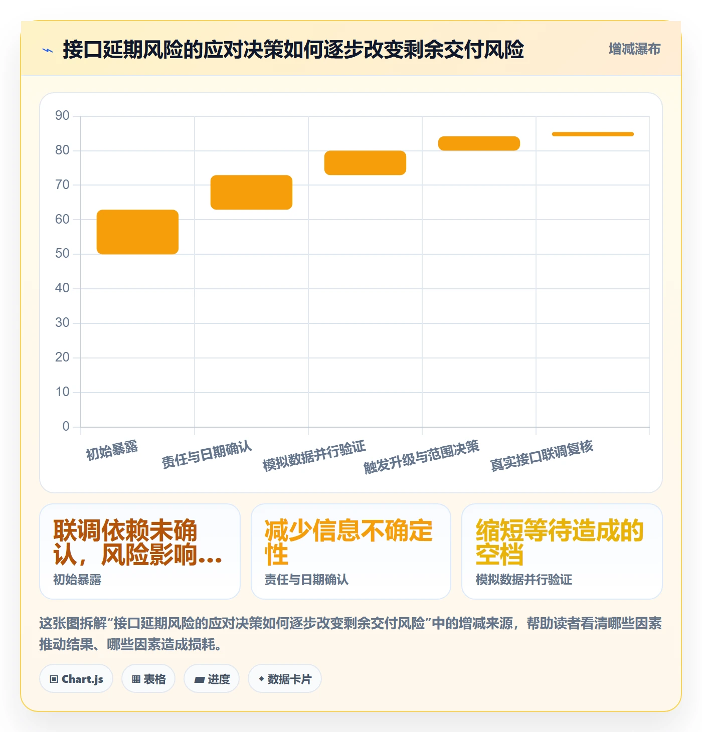 敏捷项目Scrum全流程:项目经理风险控制与一文讲清