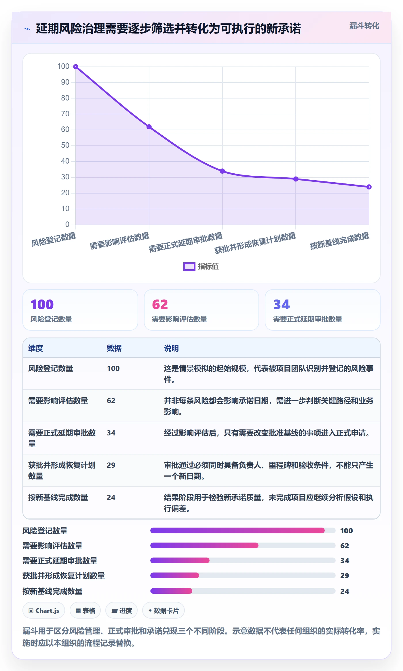 延期申请最佳实践：PMO延期管理流程优化，常见问题