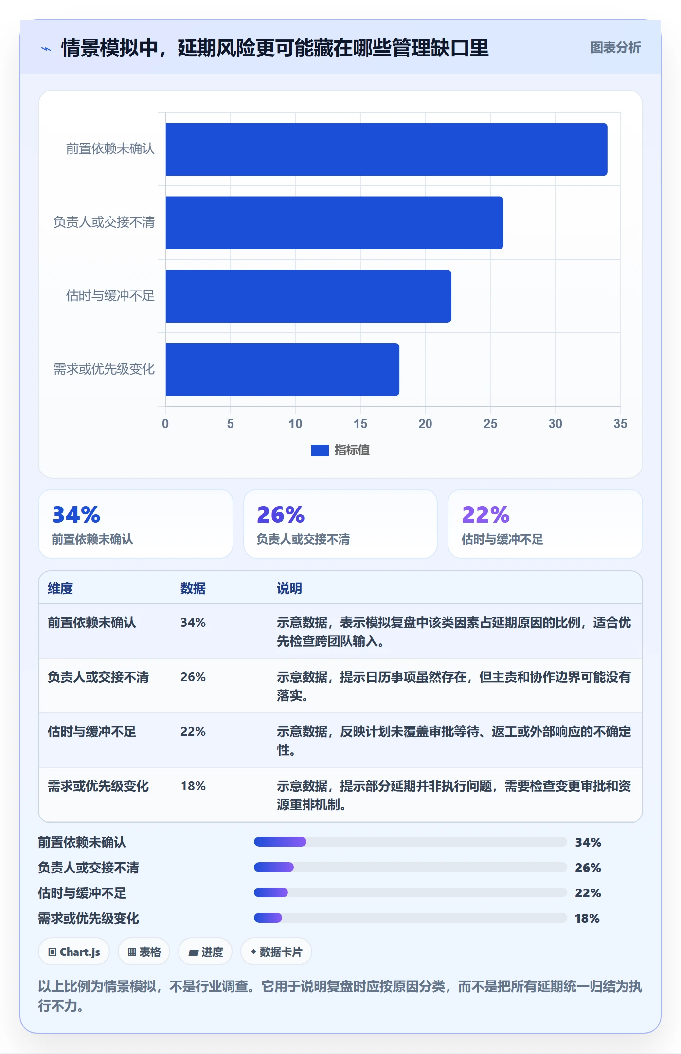 截止日期管理指南：企业管理者如何做好日历视图，流程优化全流程