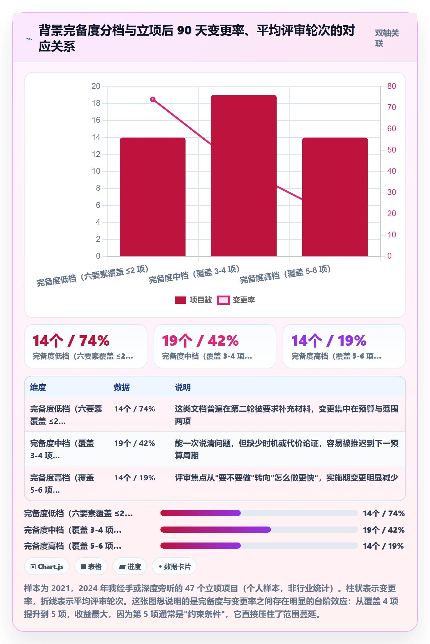 项目立项如何做好项目背景?项目负责人最佳实践与操作步骤