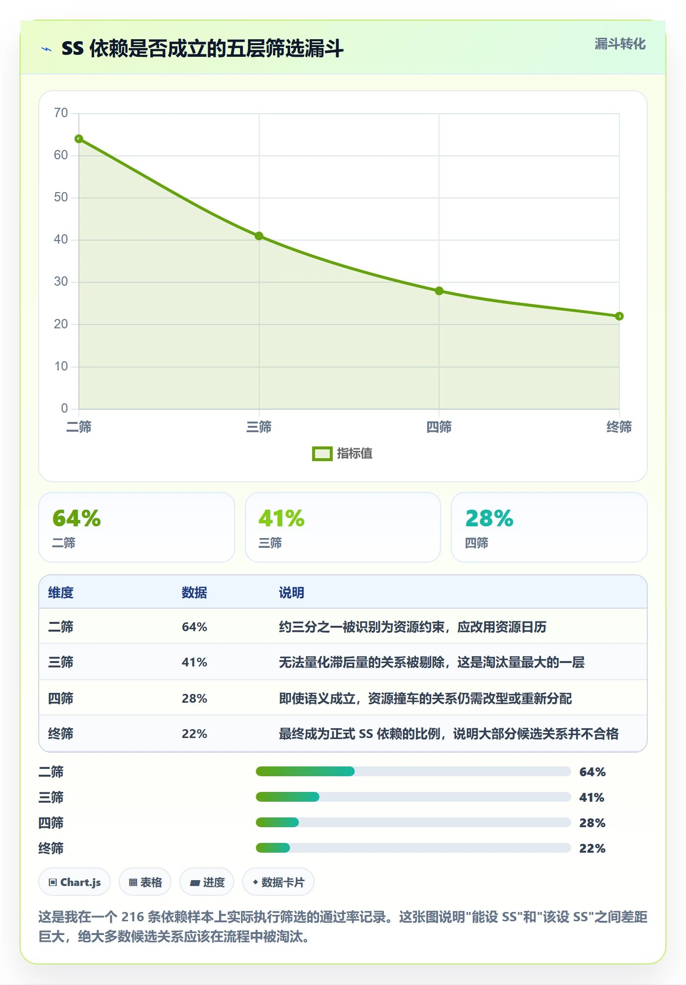 任务依赖如何做好SS?项目经理落地方案与操作步骤