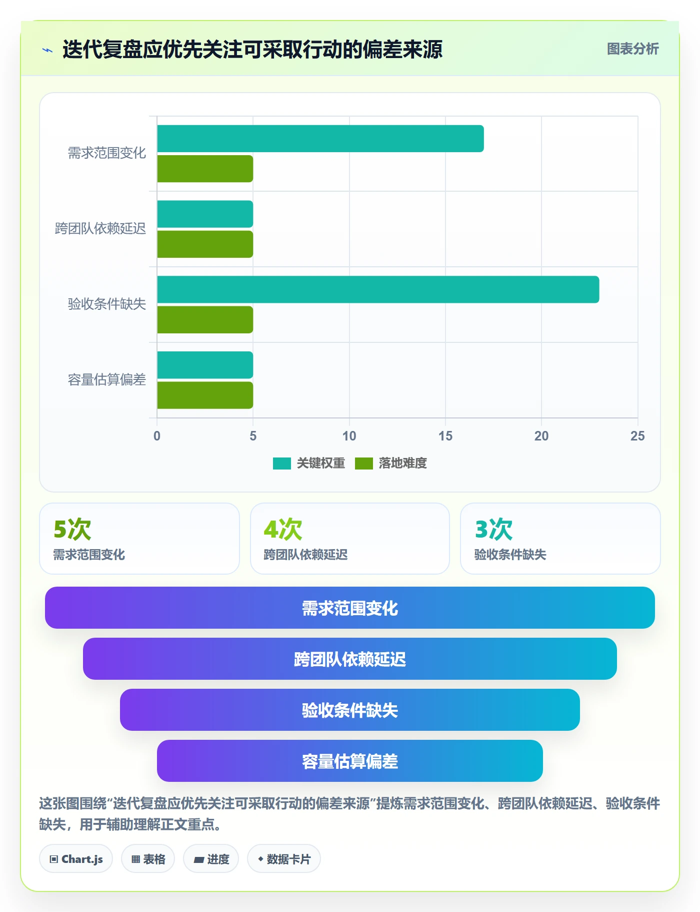 迭代进度最佳实践:产品经理迭代管理实操方法,常见问题