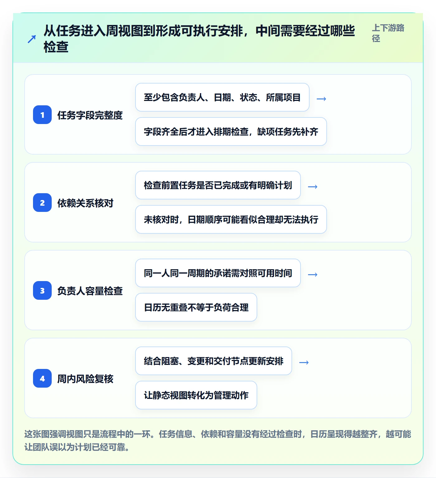 日历视图周视图教程：PMO入门指南，避坑指南
