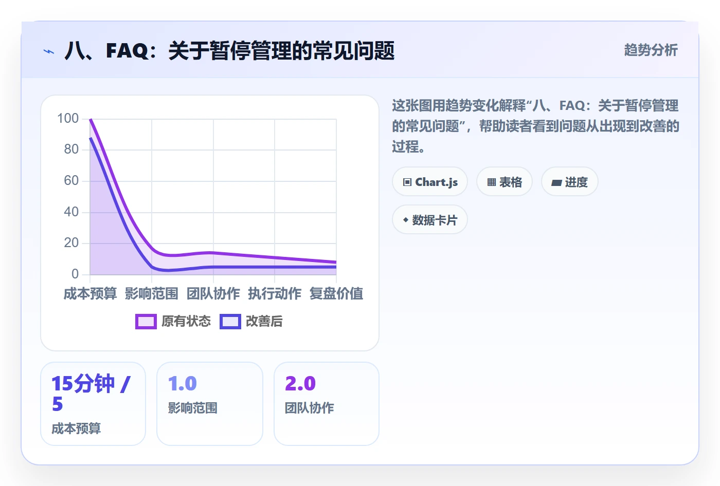 八、FAQ:关于暂停管理的常见问题