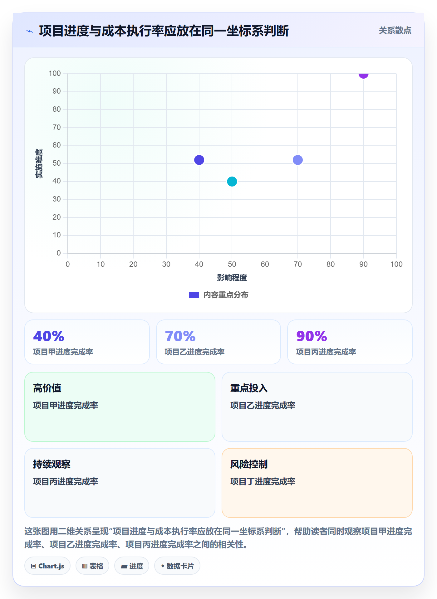 预算科目实操方法:PMO提升预算管理效率的数据分析方法与模板