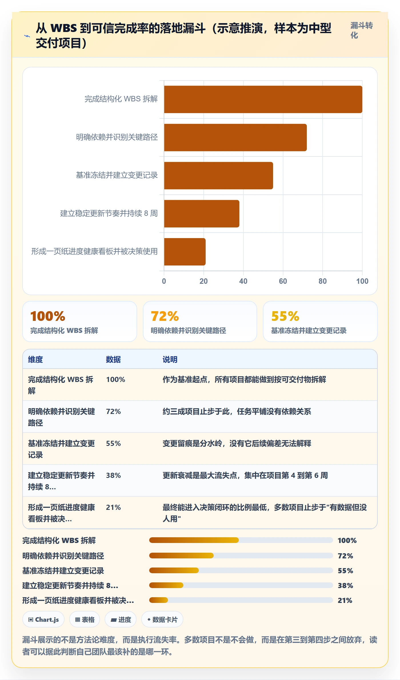 进度管理完成率教程:项目负责人入门指南,避坑指南