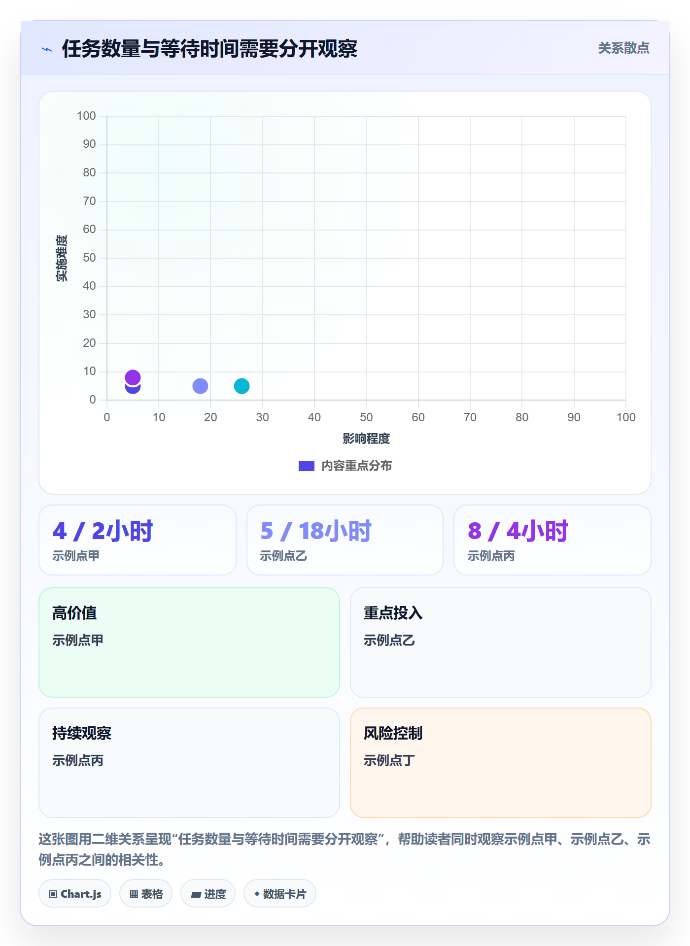 看板卡片教程:项目成员数据分析,避坑指南