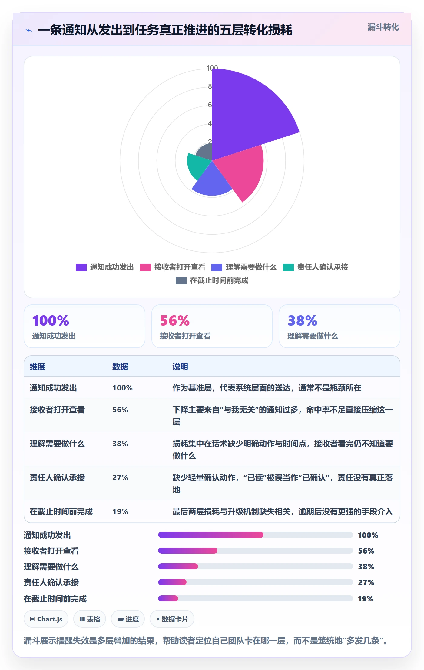 消息通知实操方法：项目经理提升任务提醒效率的实操方法方法与模板