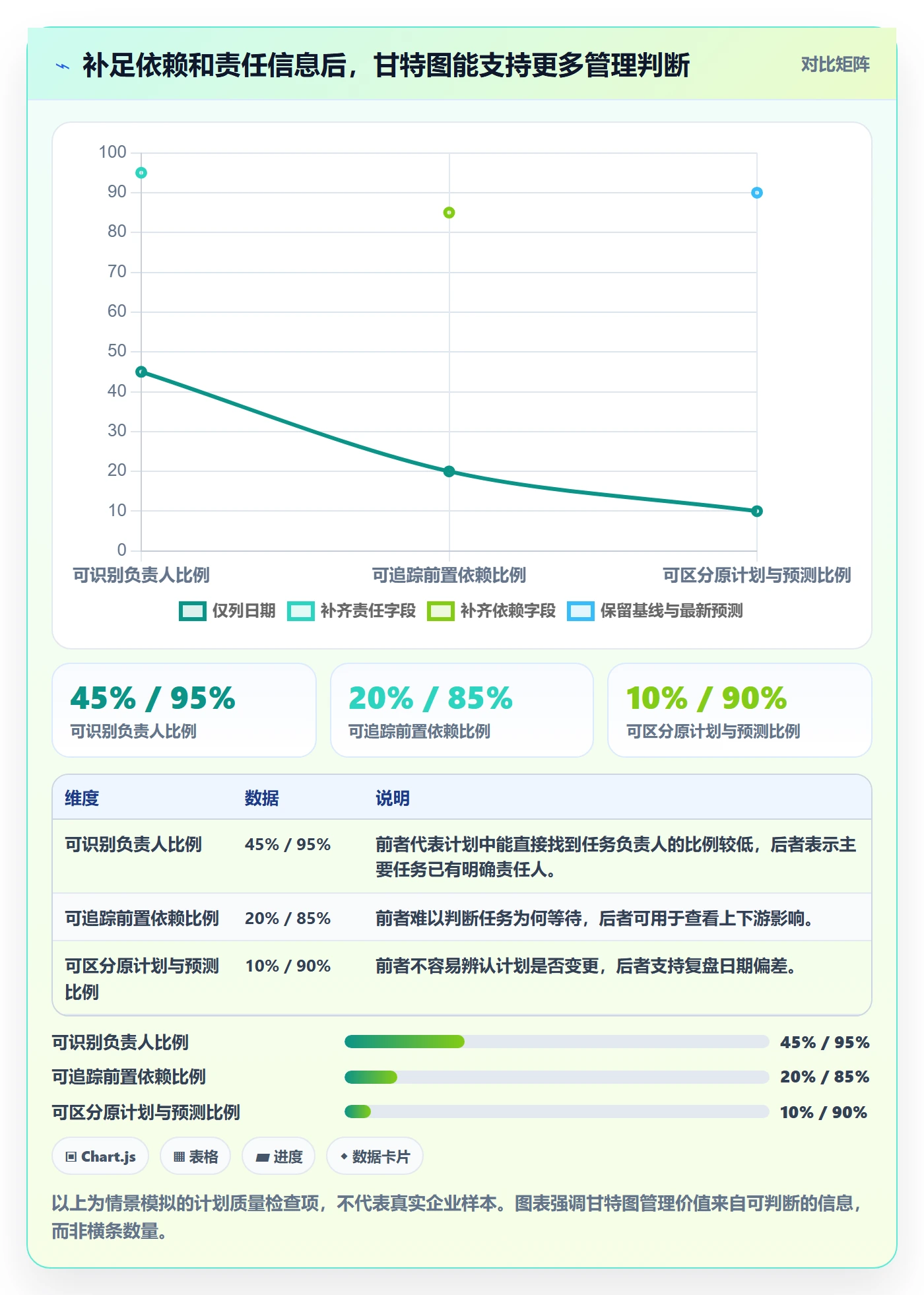计划时间实操方法：企业管理者提升甘特图效率的实操方法方法与模板