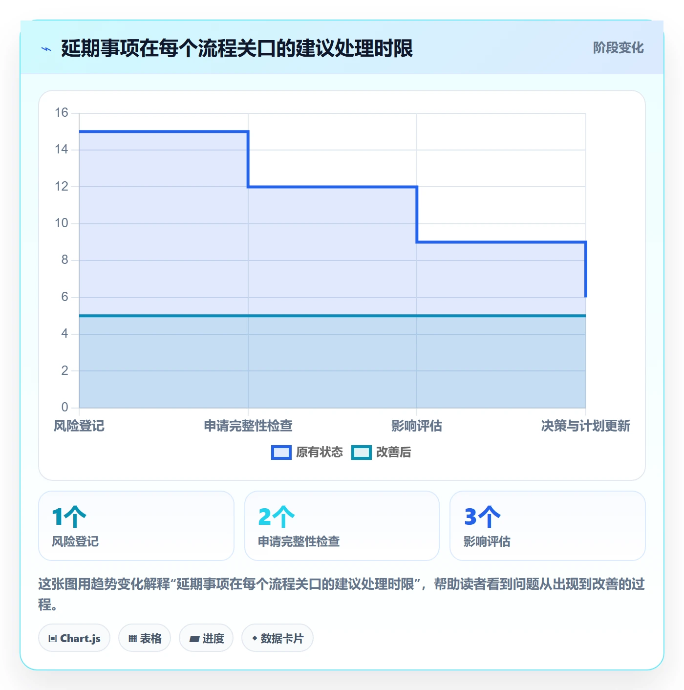 延期管理延期申请全流程:实施团队实操方法与一文讲清