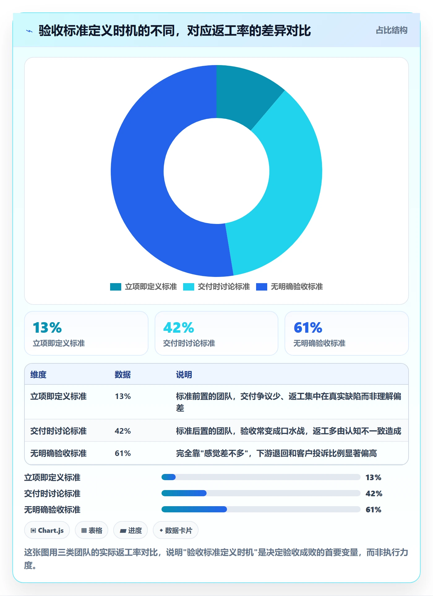 验收标准流程与规范：企业管理者任务验收落地方案关键指标
