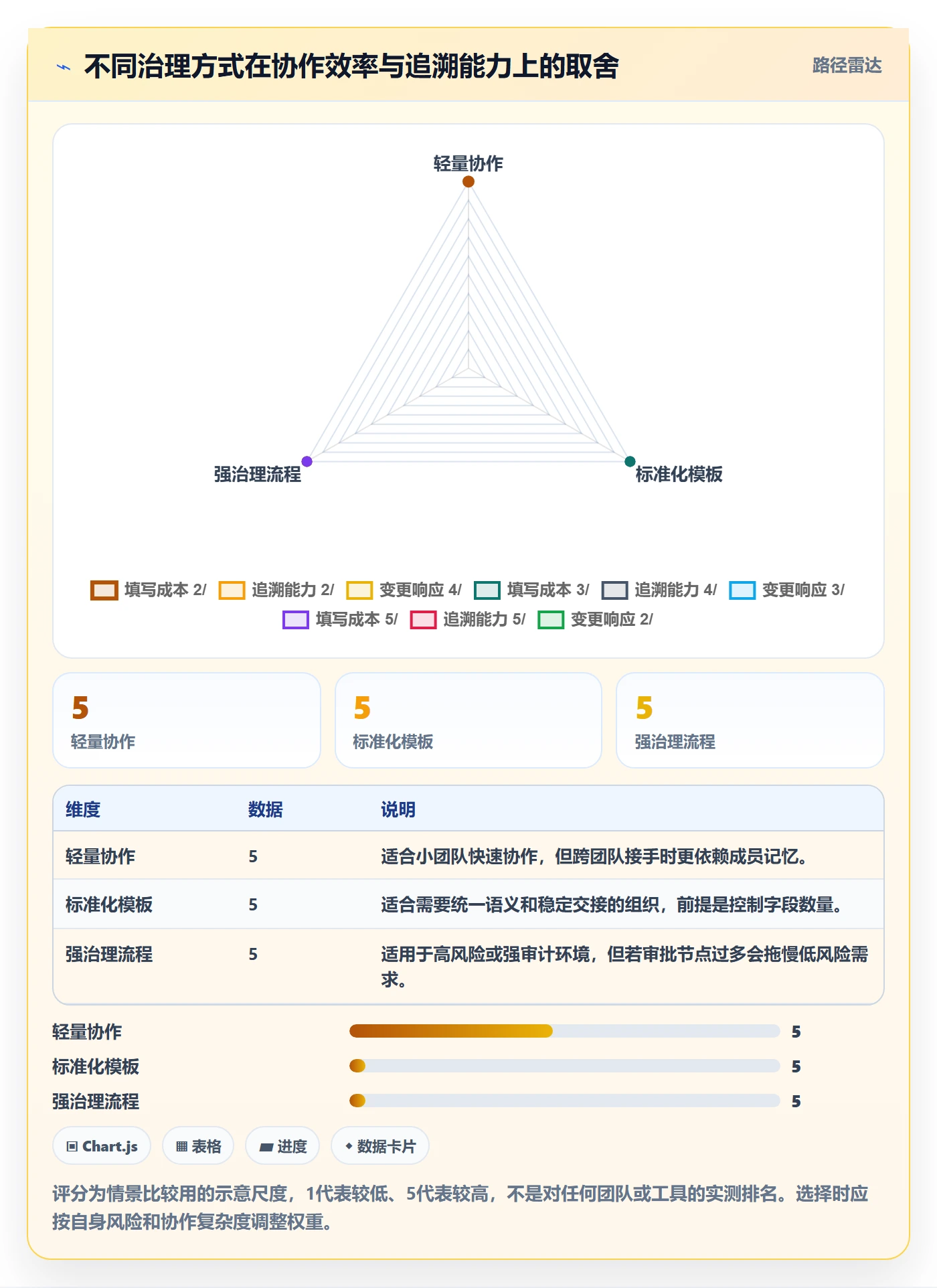 敏捷项目Feature教程:项目成员最佳实践,避坑指南