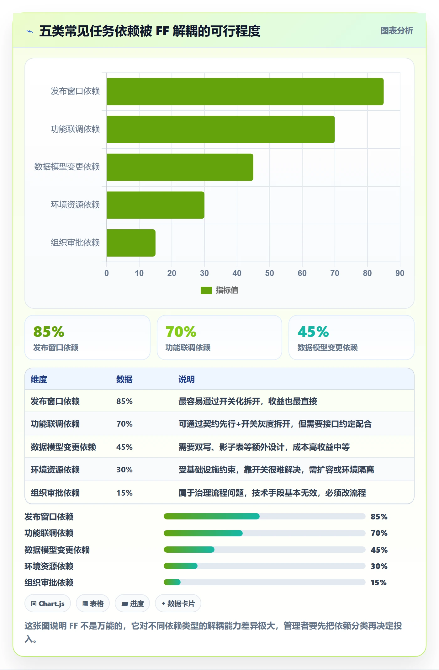 FF最佳实践:企业管理者任务依赖效率提升,常见问题