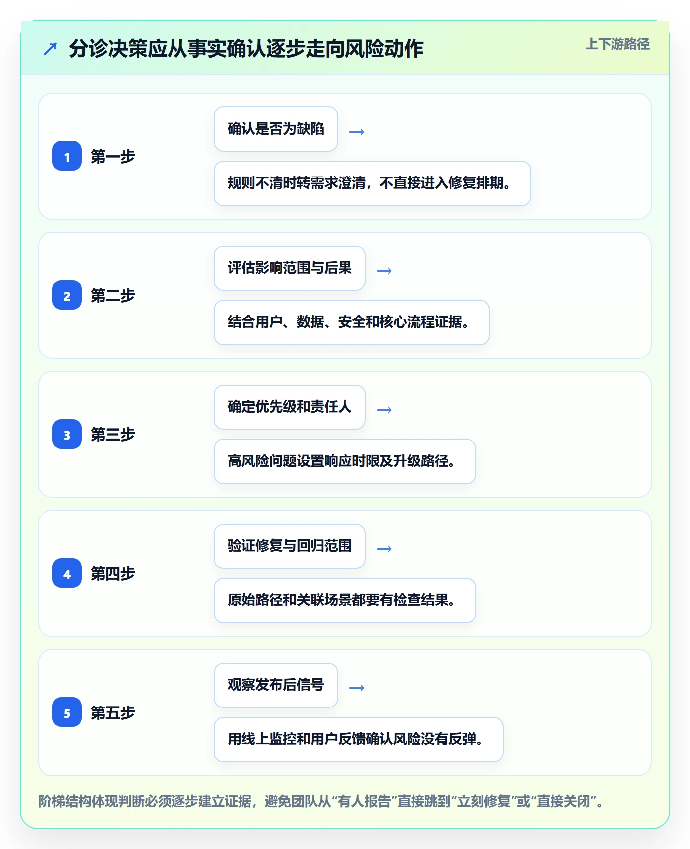 Bug管理指南:产品经理如何做好Bug / 缺陷,数据分析全流程