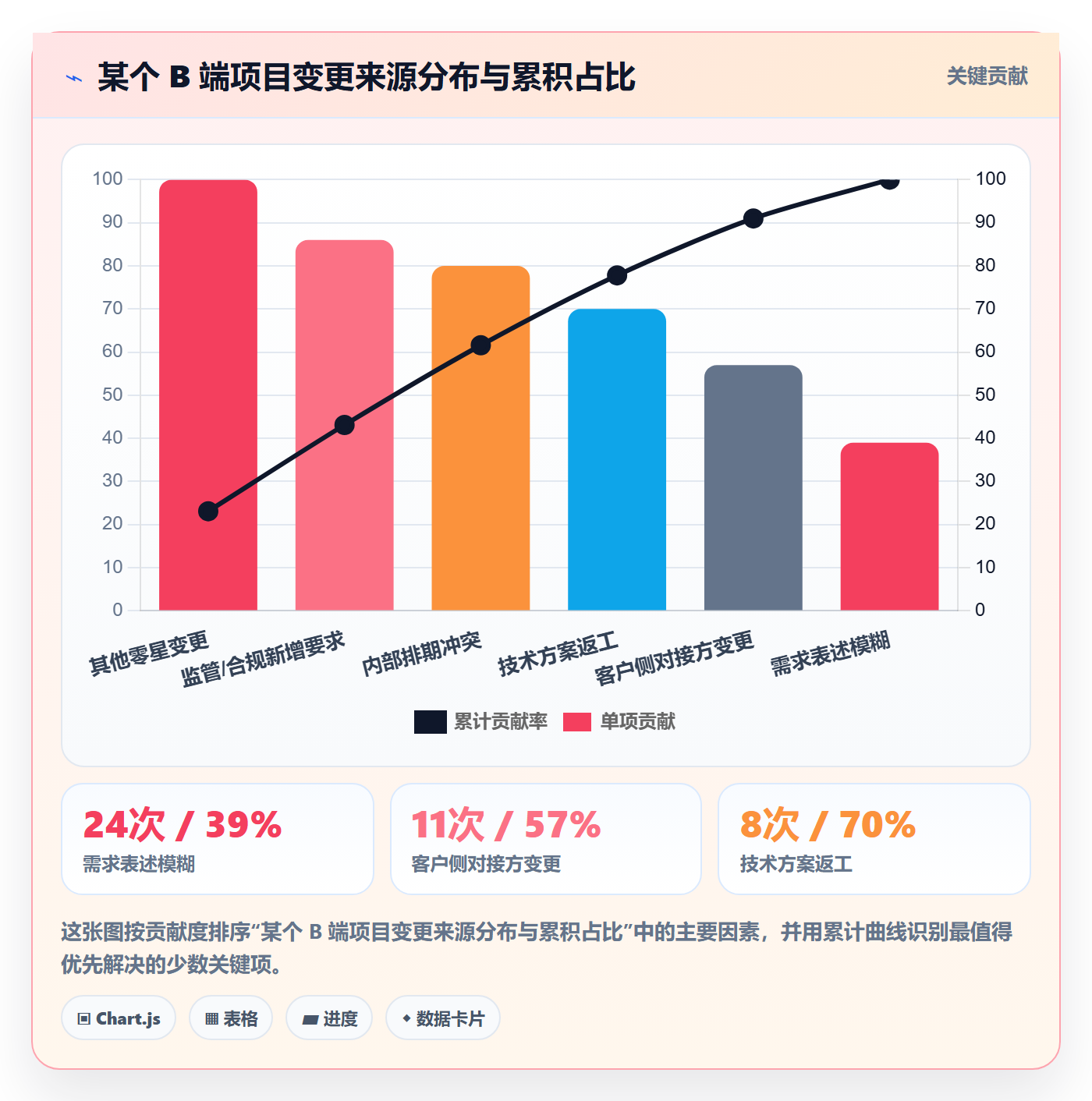 项目范围如何做好WBS？产品经理协同管理与操作步骤