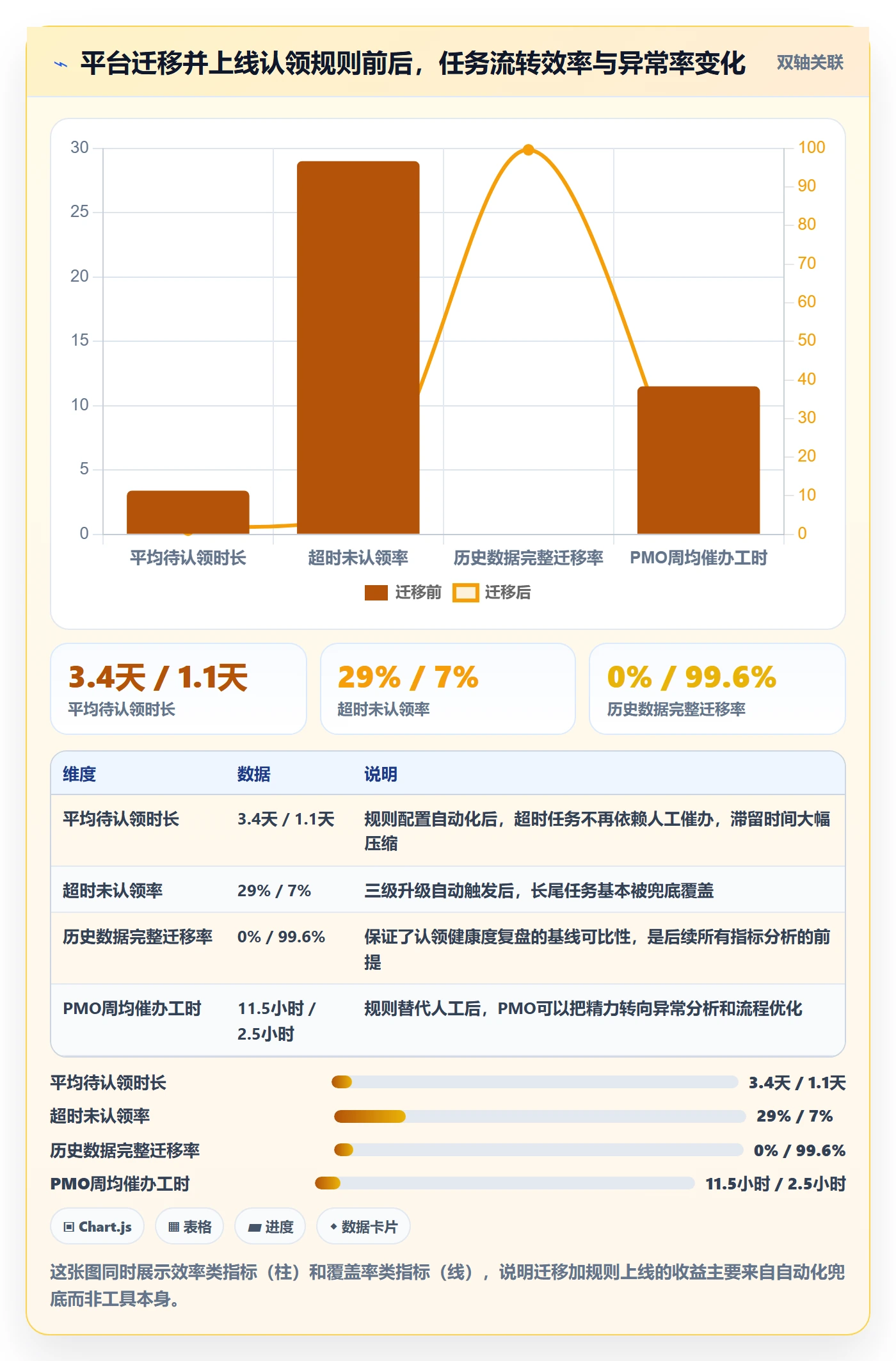 任务分派如何做好认领?PMO风险控制与操作步骤