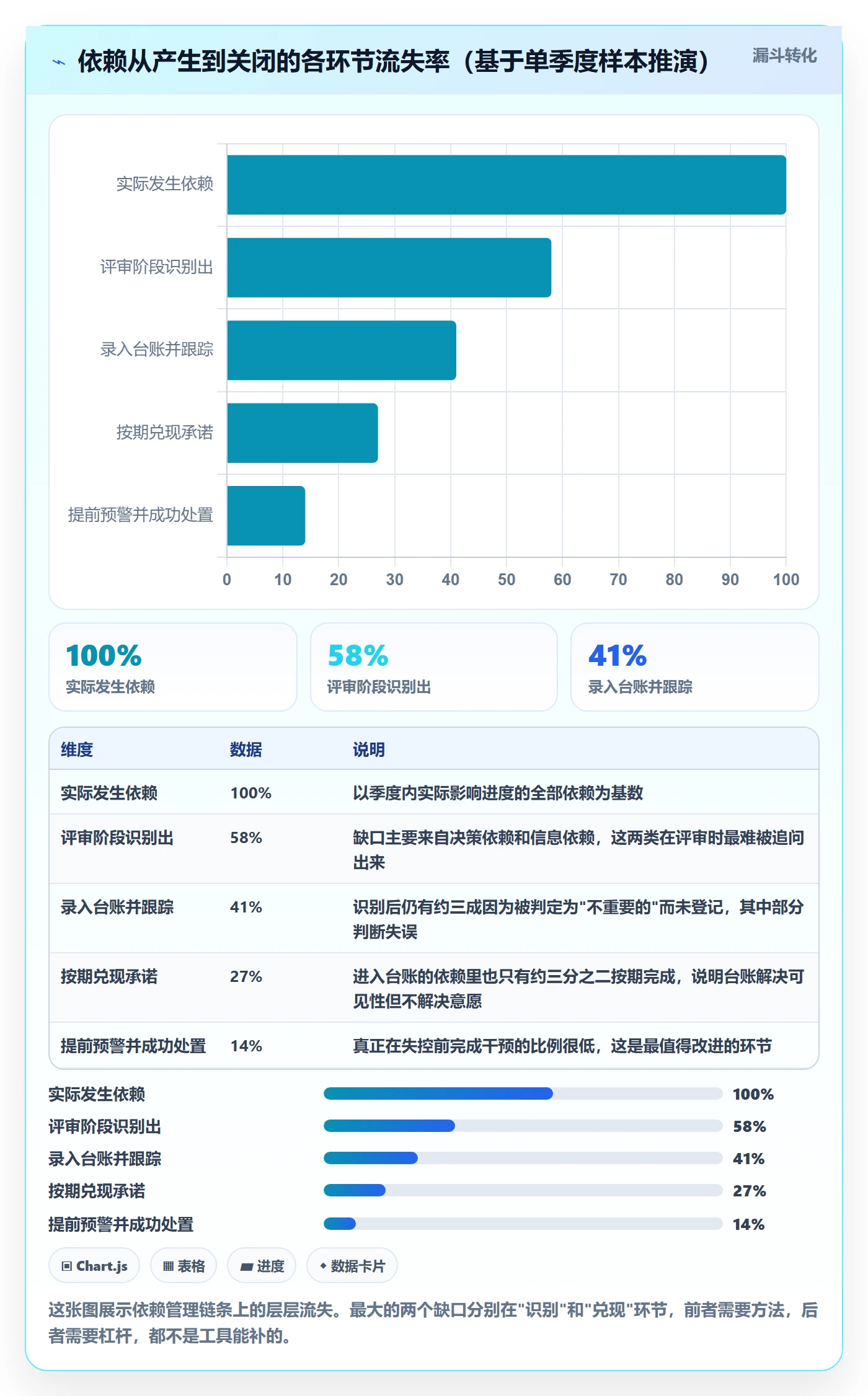 依赖关系管理方法大全:产品经理任务依赖最佳实践落地清单