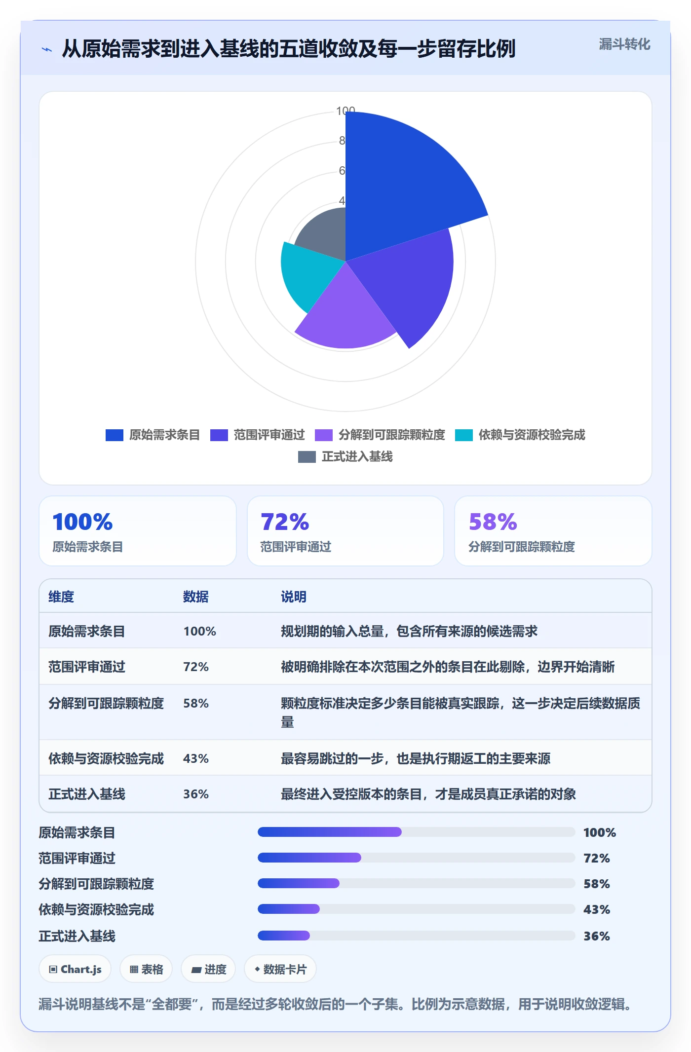 计划基线最佳实践:项目成员项目规划效率提升,常见问题