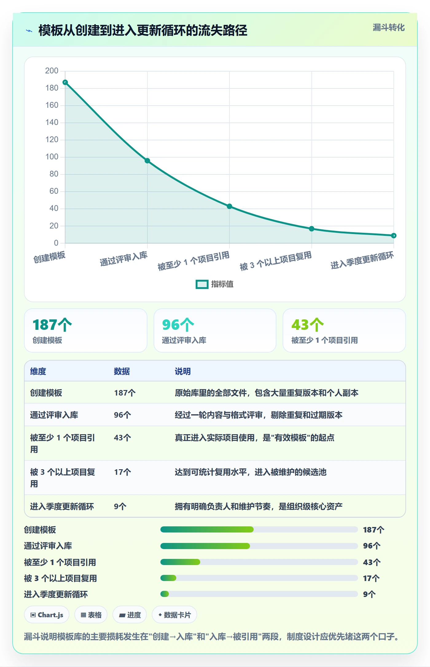 模板复用管理方法大全:项目经理项目模板制度设计落地清单