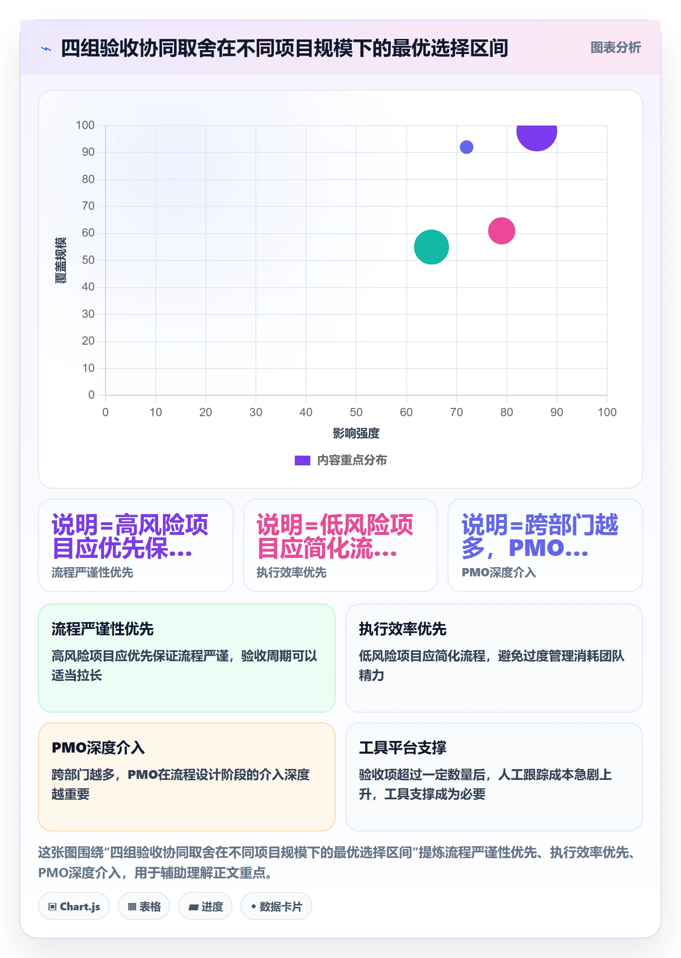 审核落地方案:PMO开展任务验收的协同管理案例解析