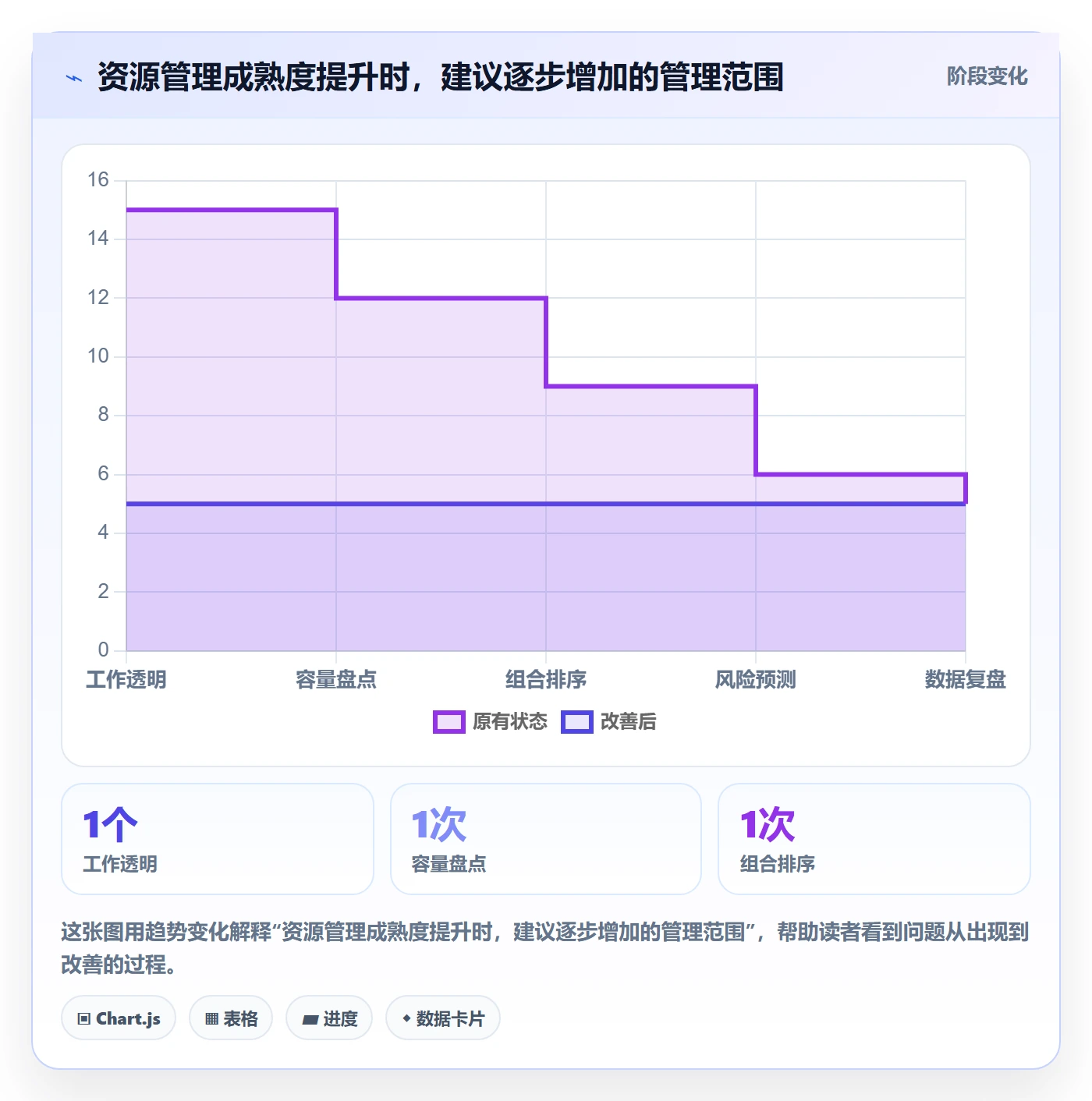 资源分配最佳实践：研发团队资源管理入门指南，常见问题