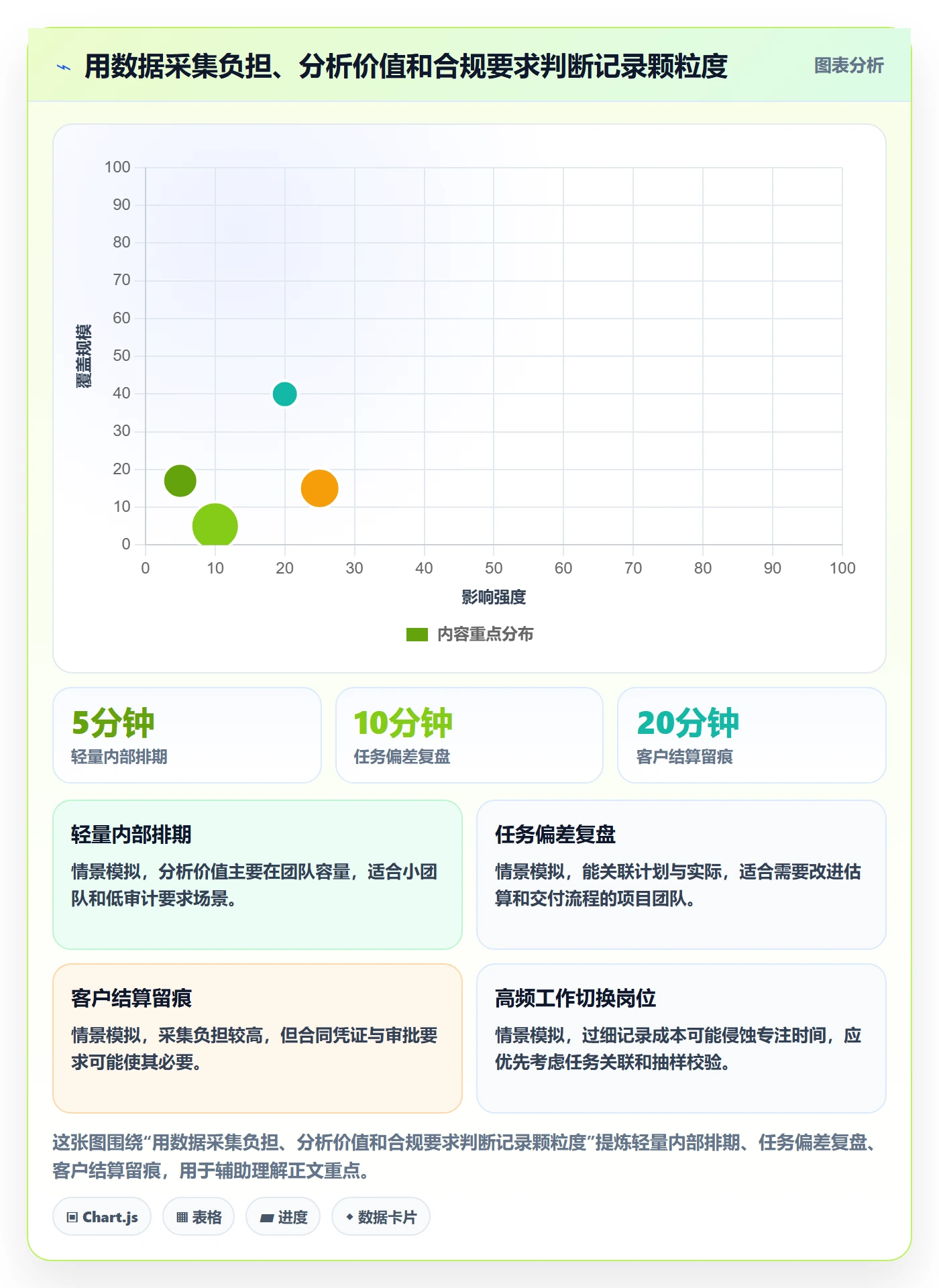 填报工时管理指南:项目负责人如何做好工时管理,落地方案全流程