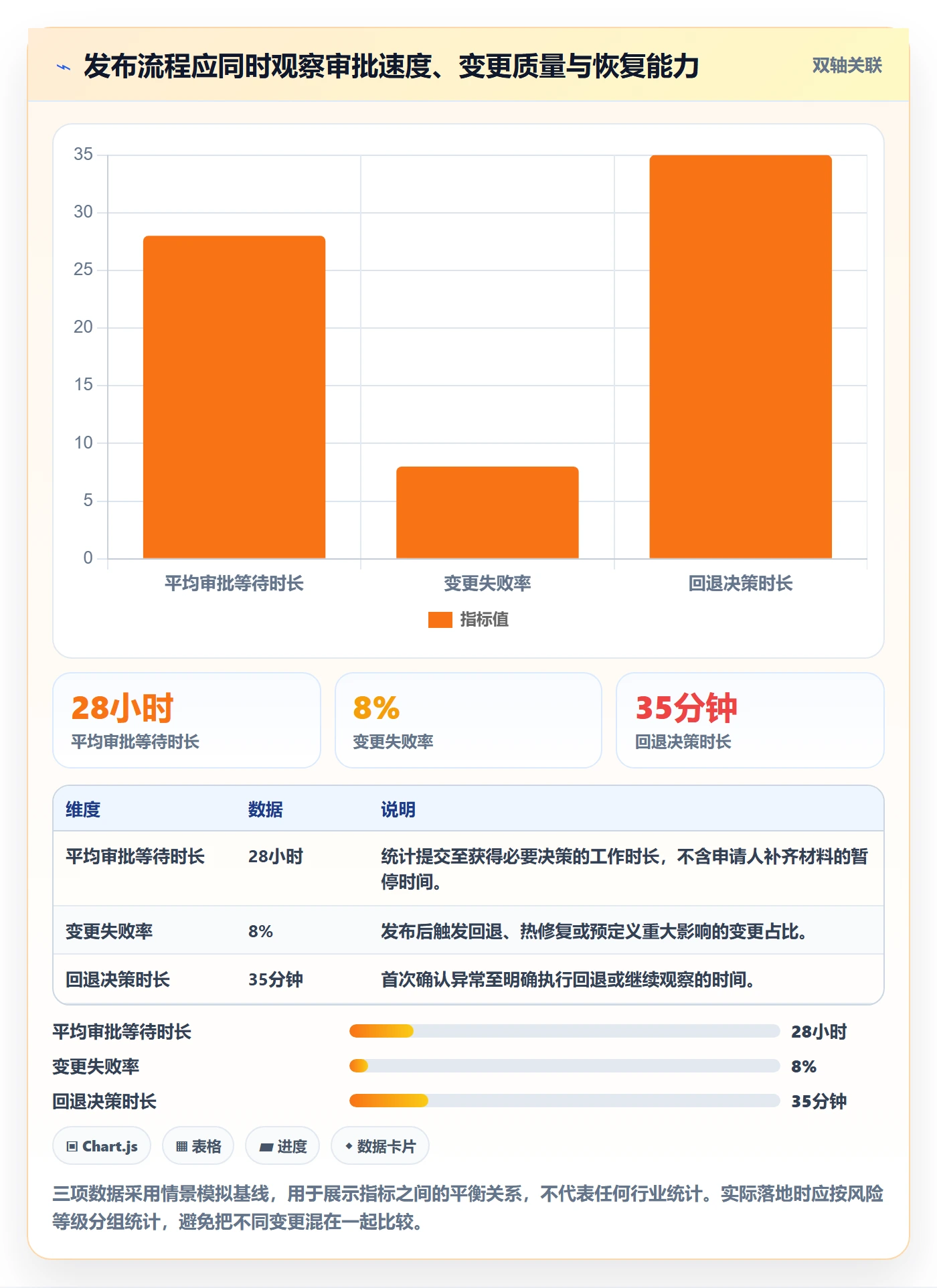 发布审批流程与规范：跨部门团队发布管理协同管理关键指标