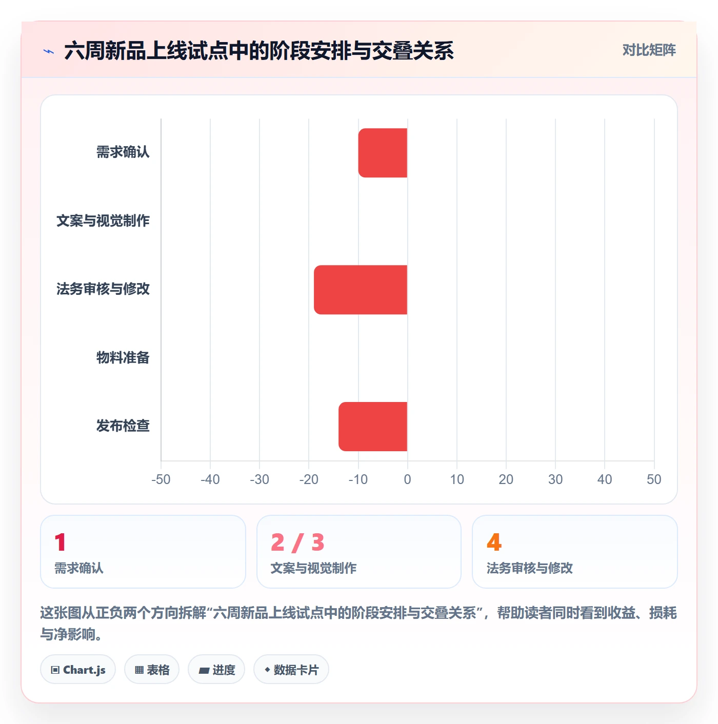任务日历怎么做?跨部门团队流程优化:日历视图从0到1