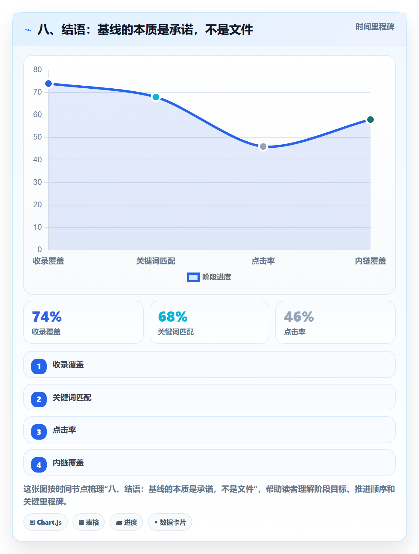 八、结语:基线的本质是承诺,不是文件