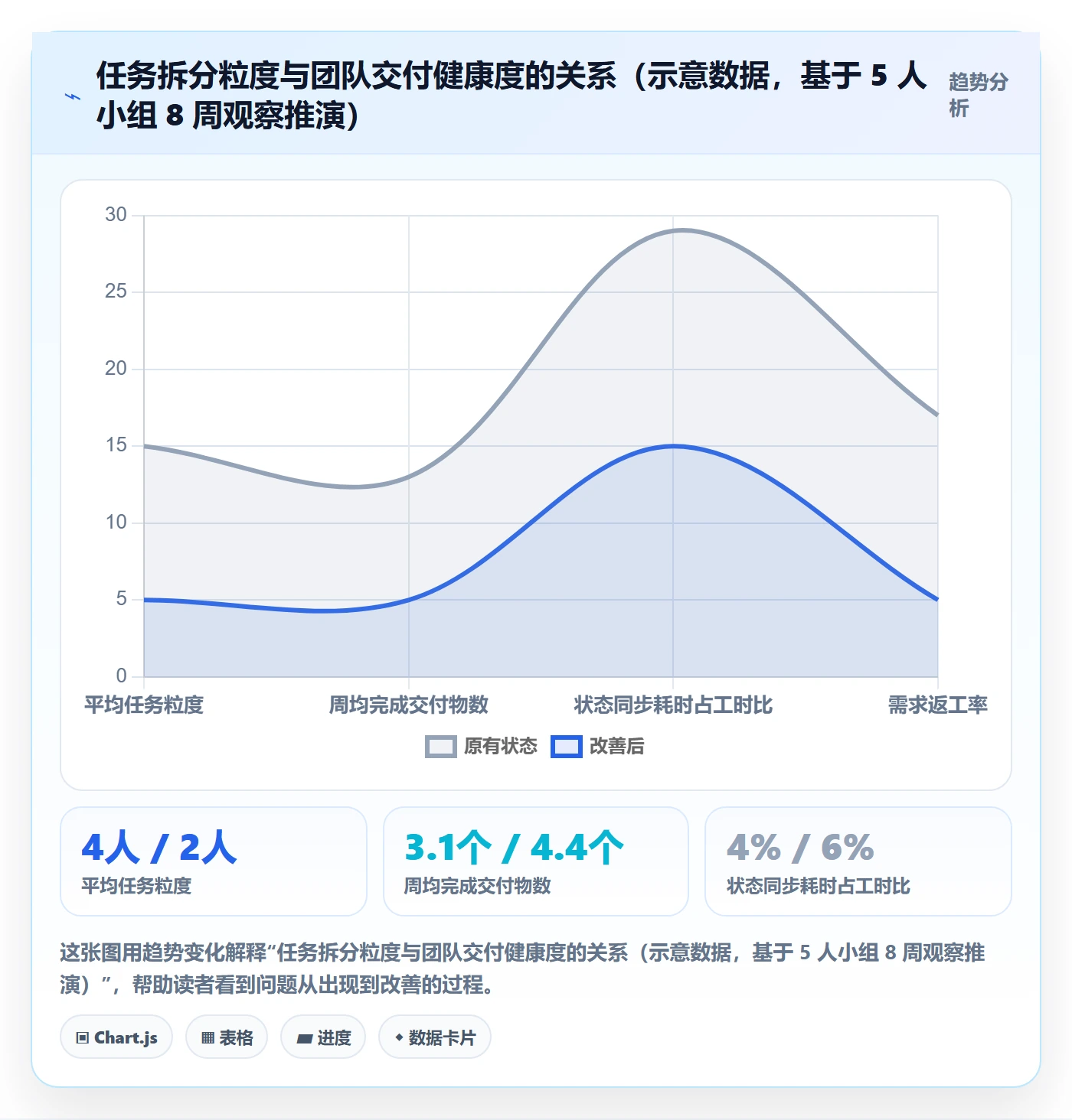 任务拆分怎么做？项目负责人入门指南：任务管理从0到1