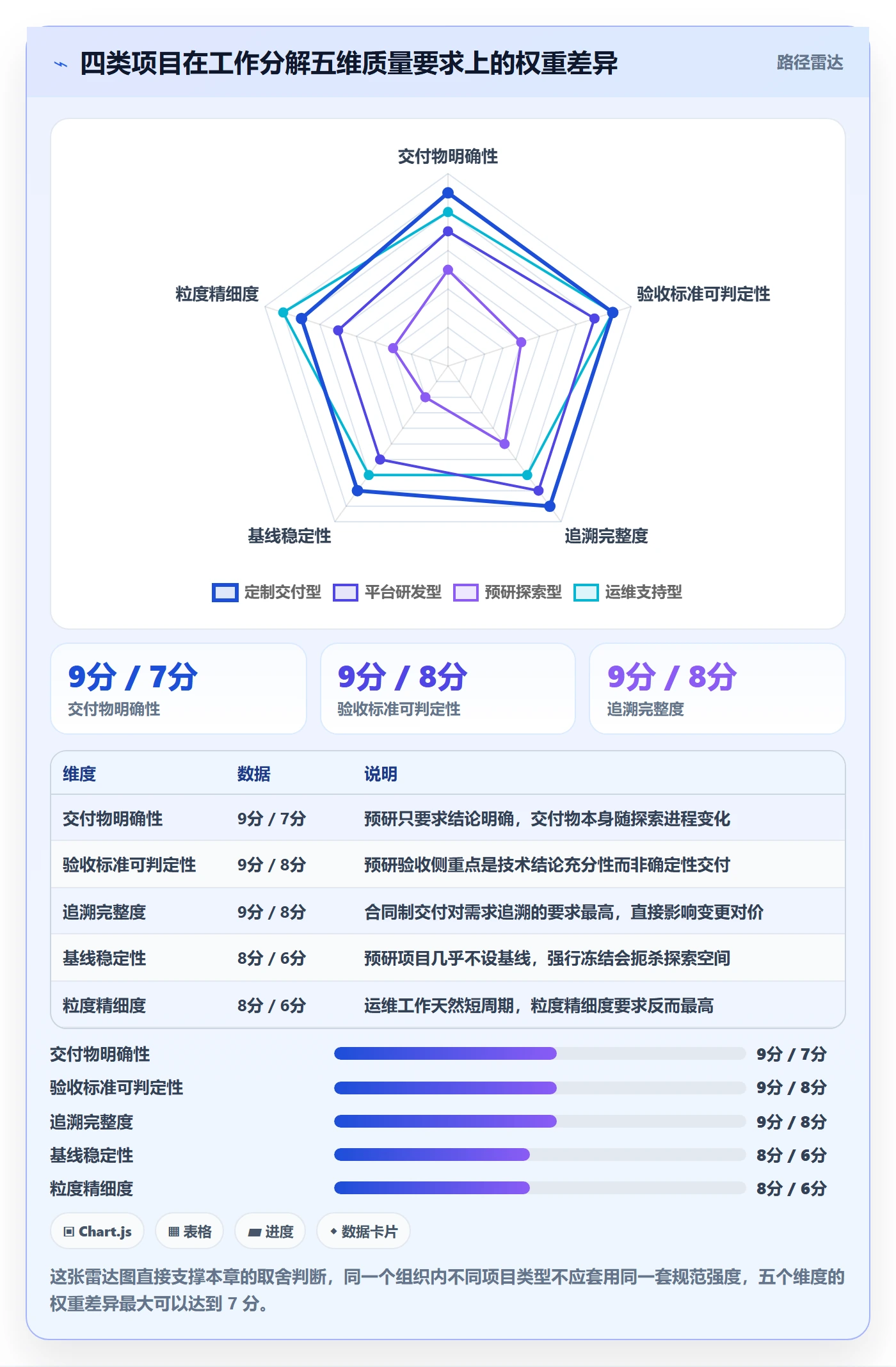 工作分解流程与规范:项目经理项目范围最佳实践关键指标