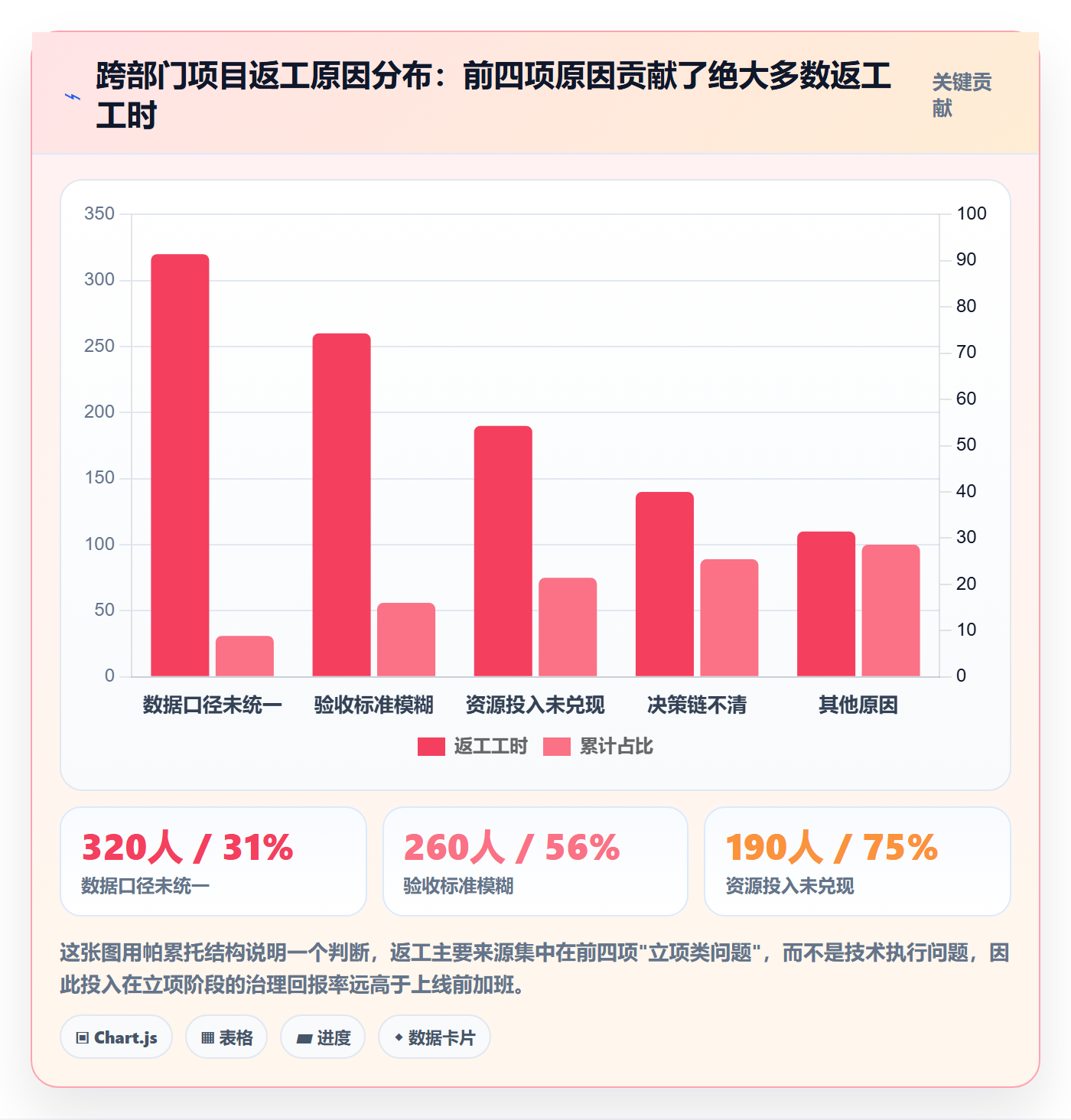 项目类型管理方法大全:跨部门团队项目立项落地方案落地清单