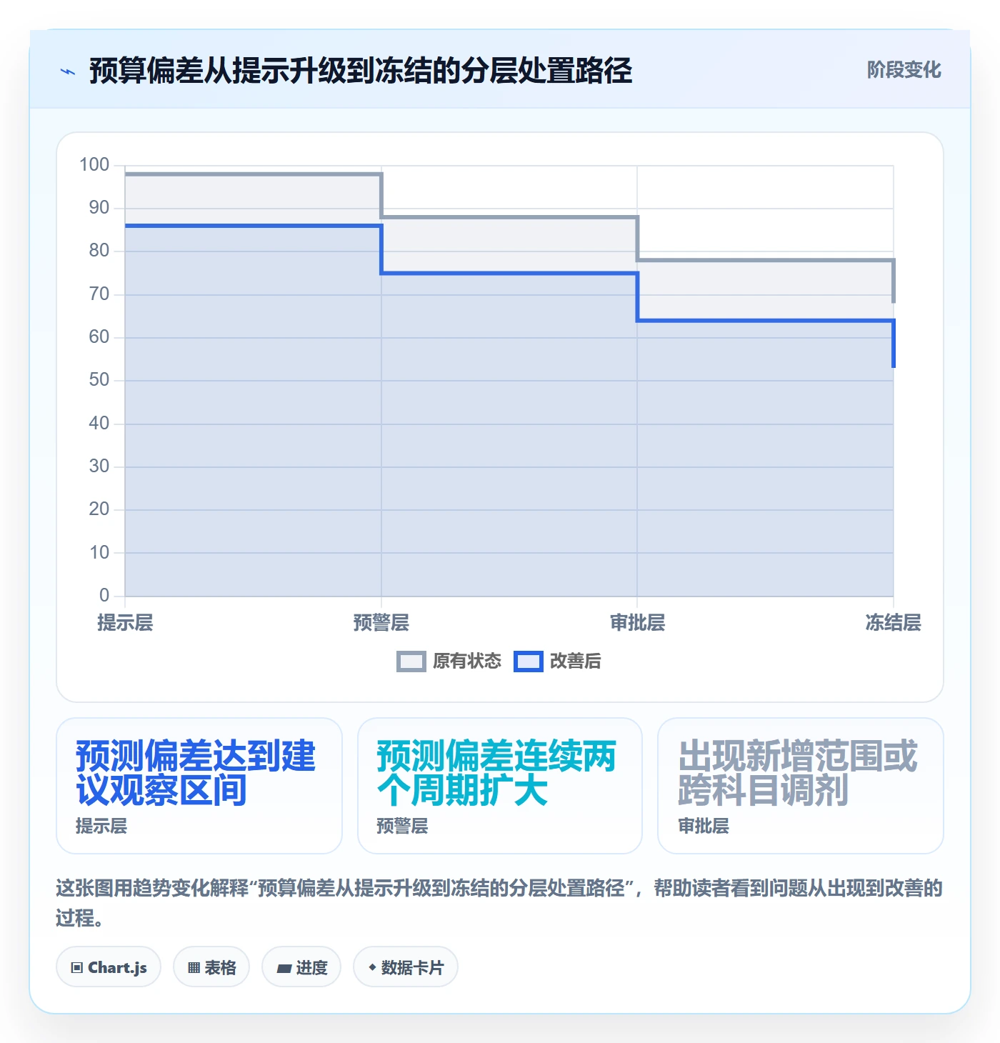预算科目管理方法大全:PMO预算管理效率提升落地清单