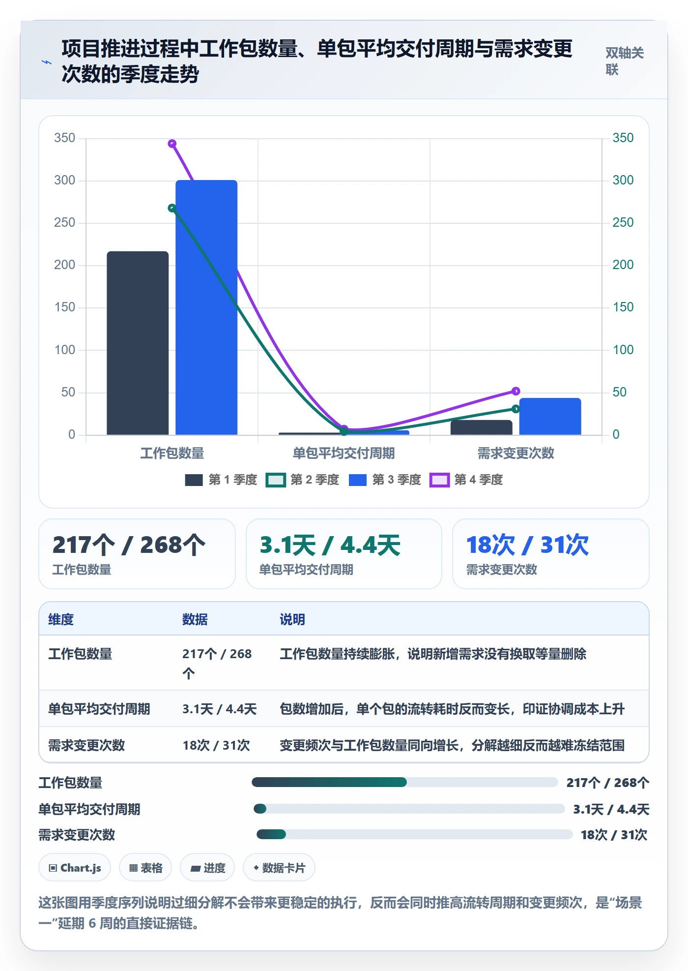 工作分解最佳实践:产品经理项目范围入门指南,常见问题