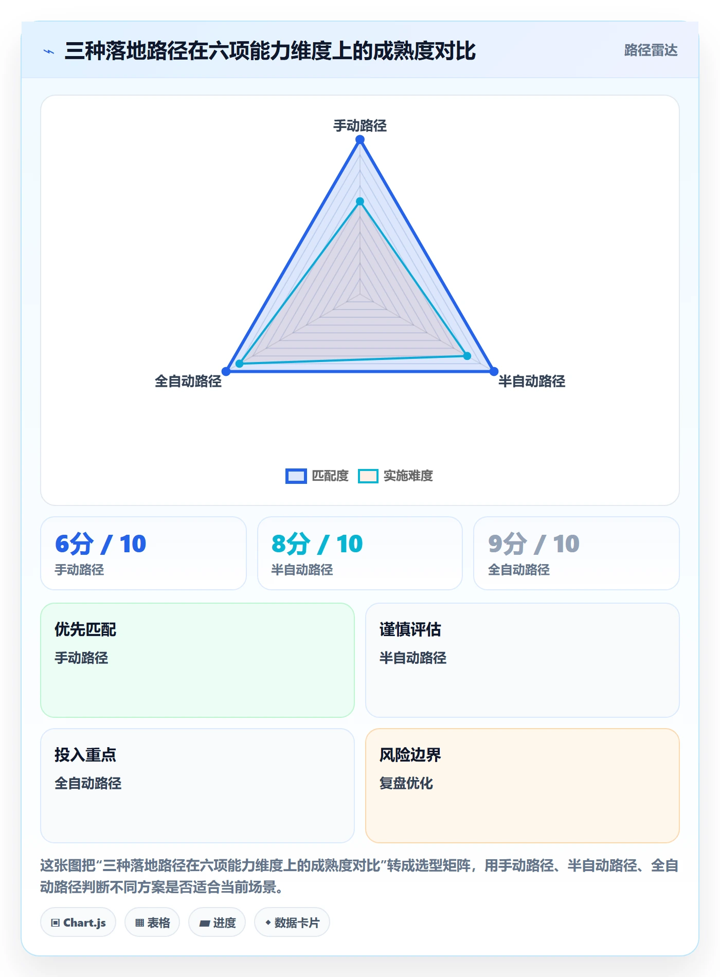 超期提醒怎么做?项目负责人效率提升:任务提醒从0到1
