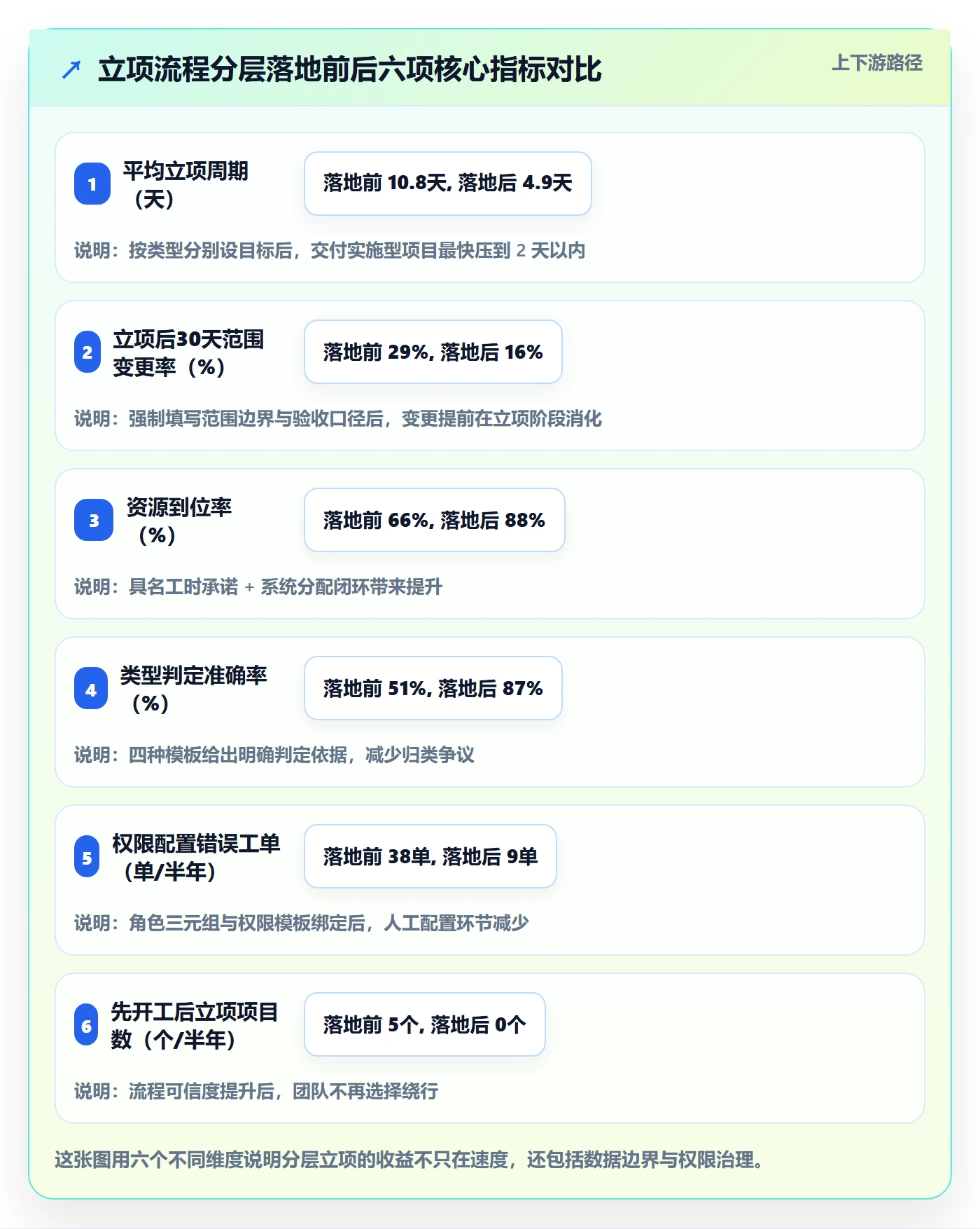项目类型最佳实践:项目成员项目立项流程优化,常见问题