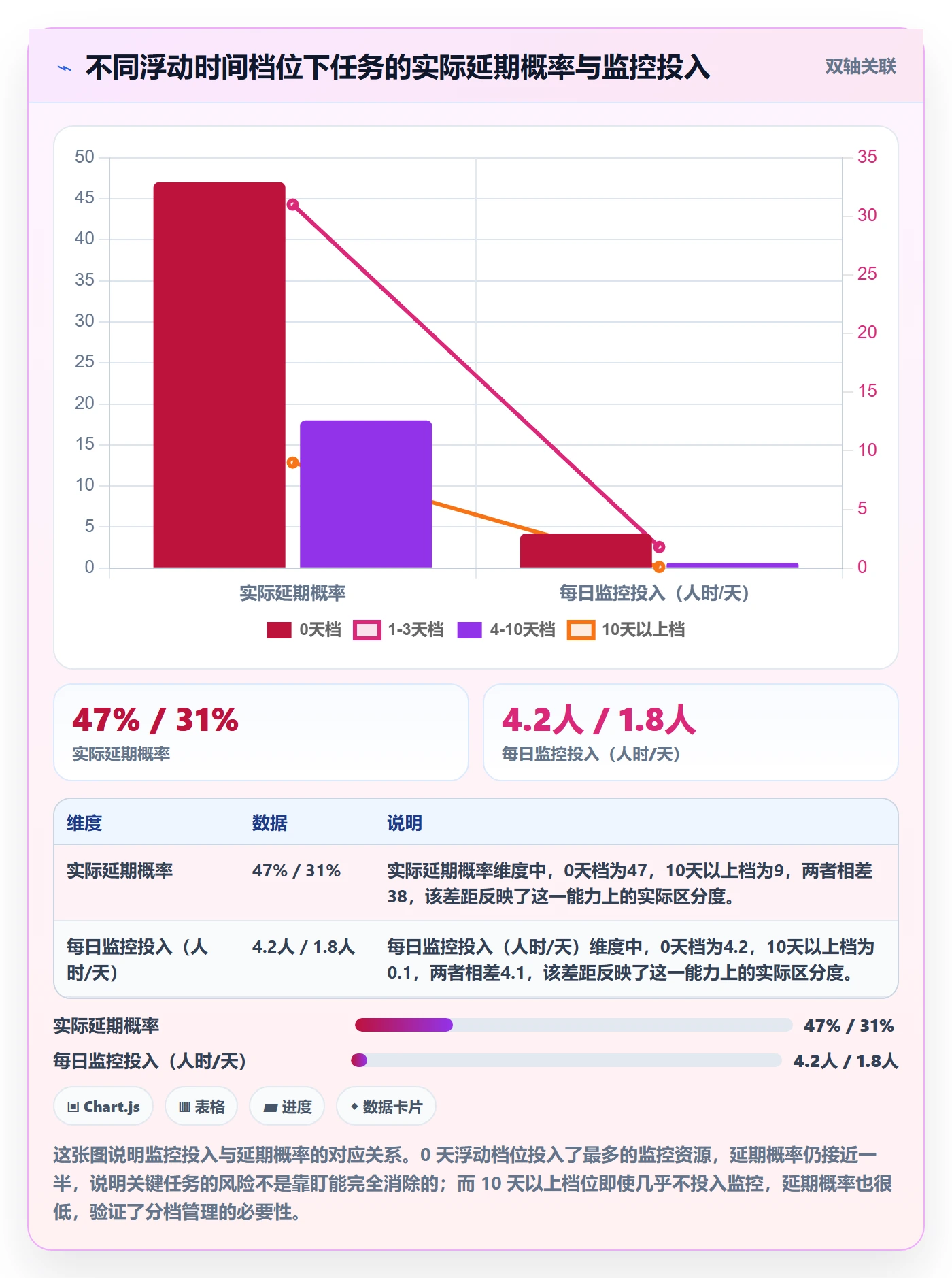 关键路径实操方法:跨部门团队提升任务依赖效率的风险控制方法与模板